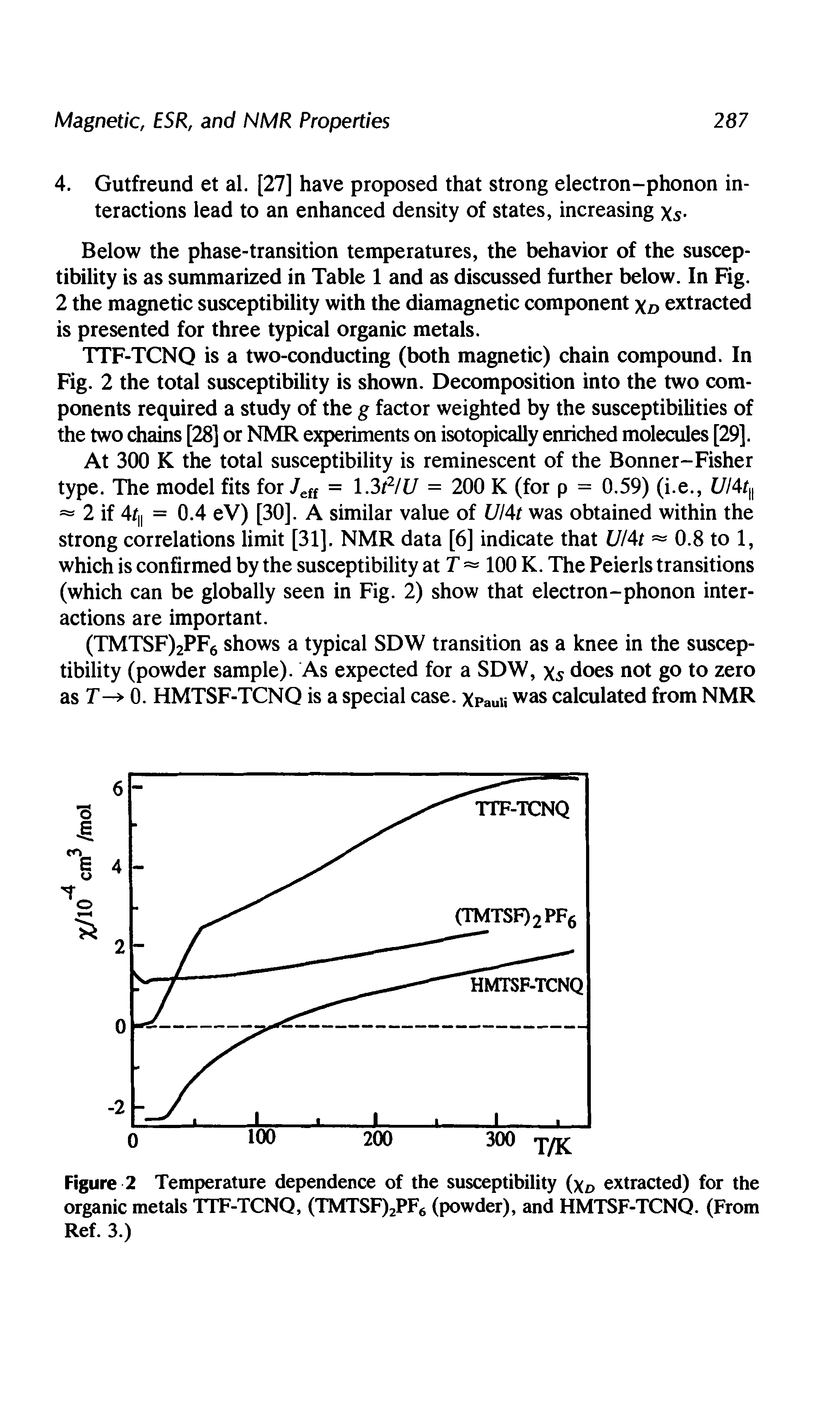 Figure 2 Temperature dependence of the susceptibility (xD extracted) for the organic metals TTF-TCNQ, (TMTSF)2PF6 (powder), and HMTSF-TCNQ. (From Ref. 3.)...