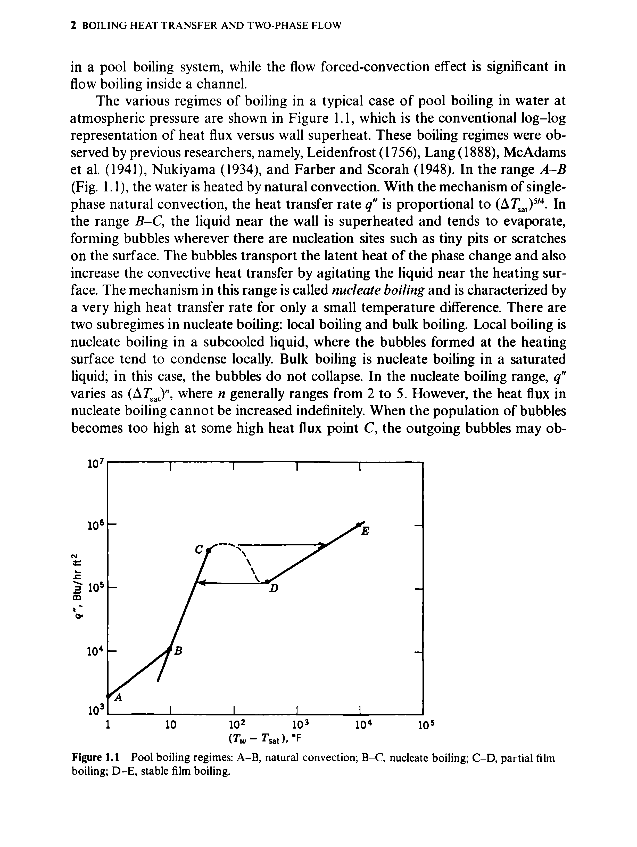 Figure 1.1 Pool boiling regimes A-B, natural convection B-C, nucleate boiling C-D, partial film boiling D-E, stable film boiling.