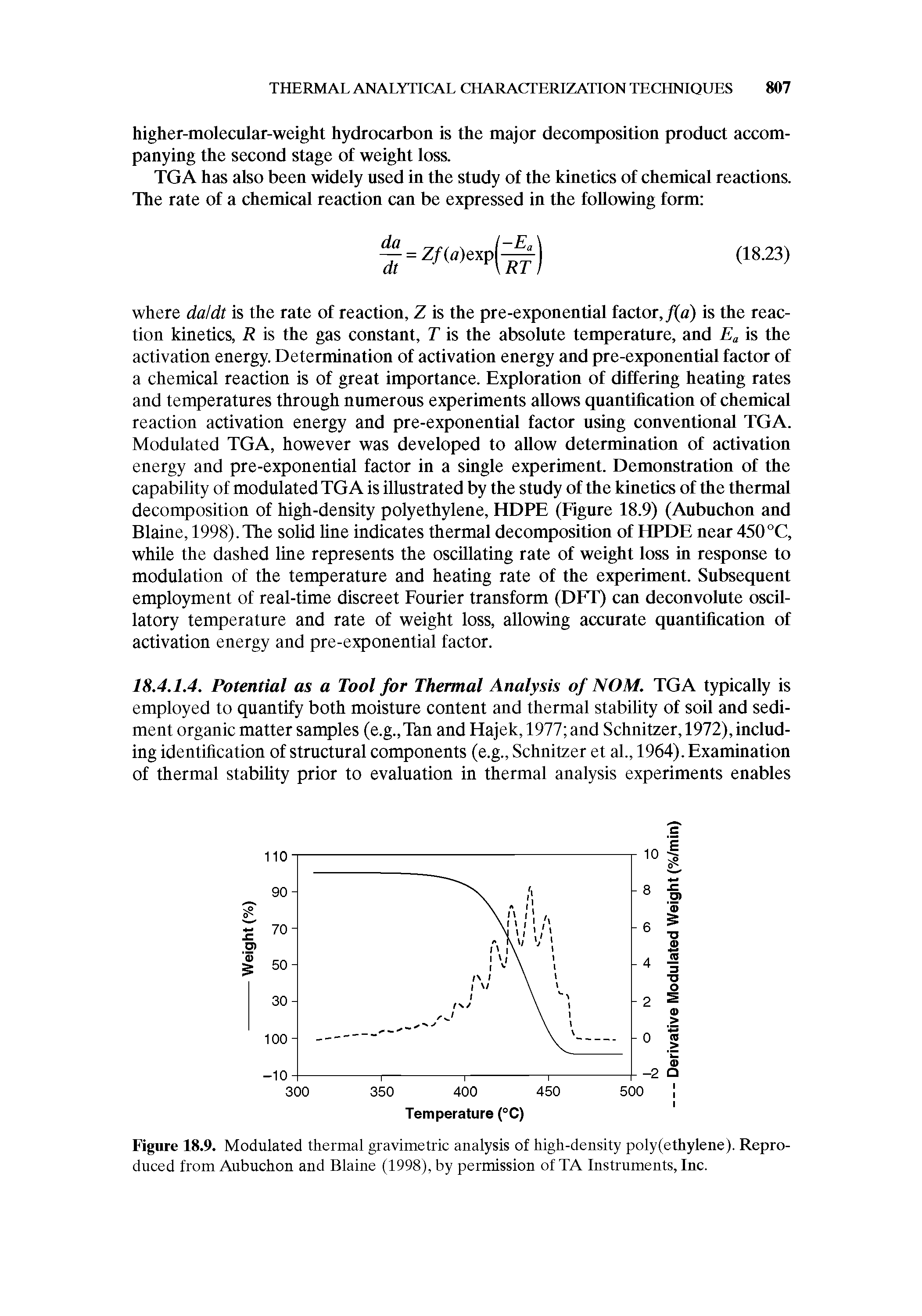Figure 18.9. Modulated thermal gravimetric analysis of high-density poly(ethylene). Reproduced from Aubuchon and Blaine (1998), by permission of TA Instruments, Inc.