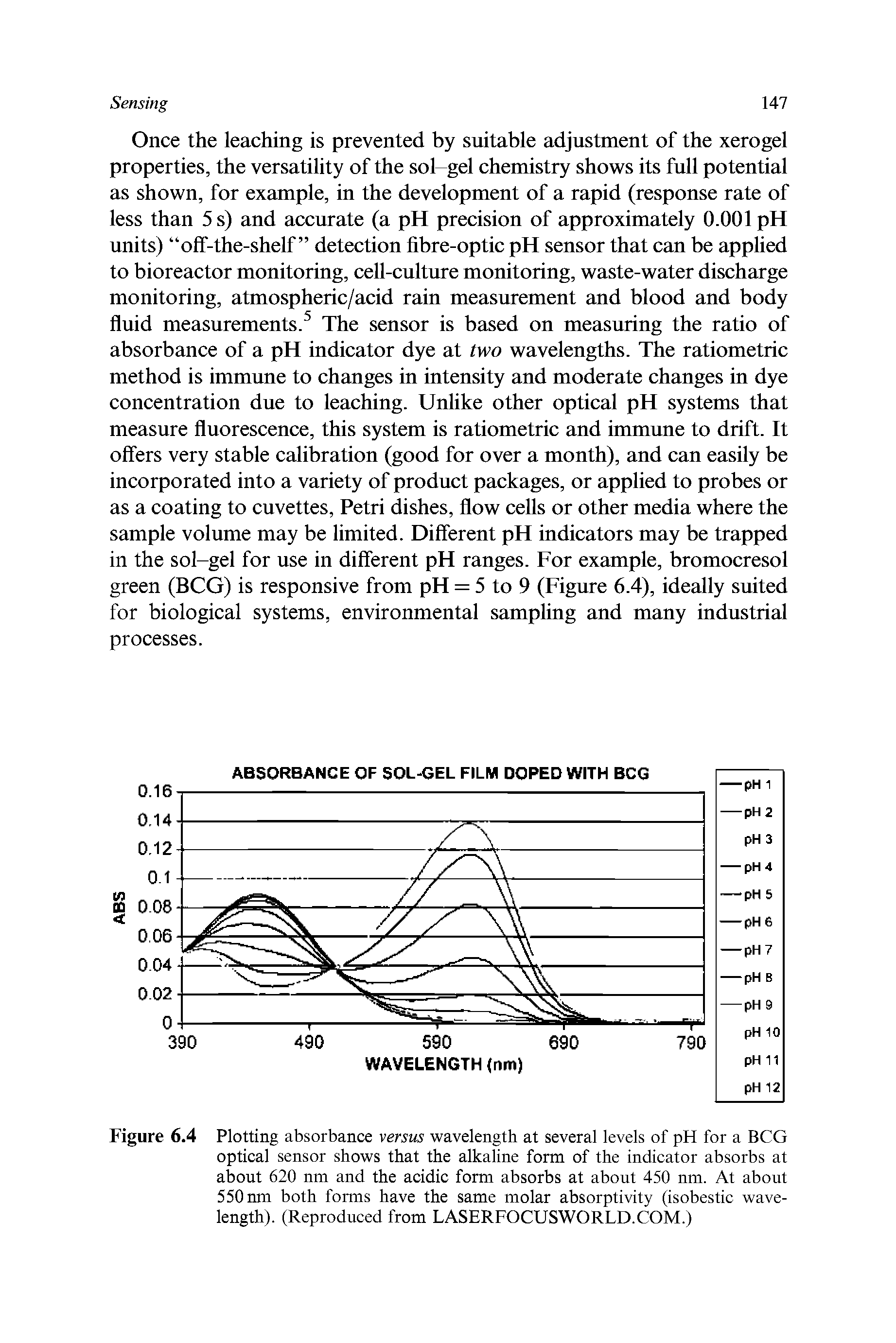 Figure 6.4 Plotting absorbance versus wavelength at several levels of pH for a BCG optical sensor shows that the alkaline form of the indicator absorbs at about 620 nm and the acidic form absorbs at about 450 nm. At about 550 nm both forms have the same molar absorptivity (isobestic wavelength). (Reproduced from LASERFOCUSWORLD.COM.)...