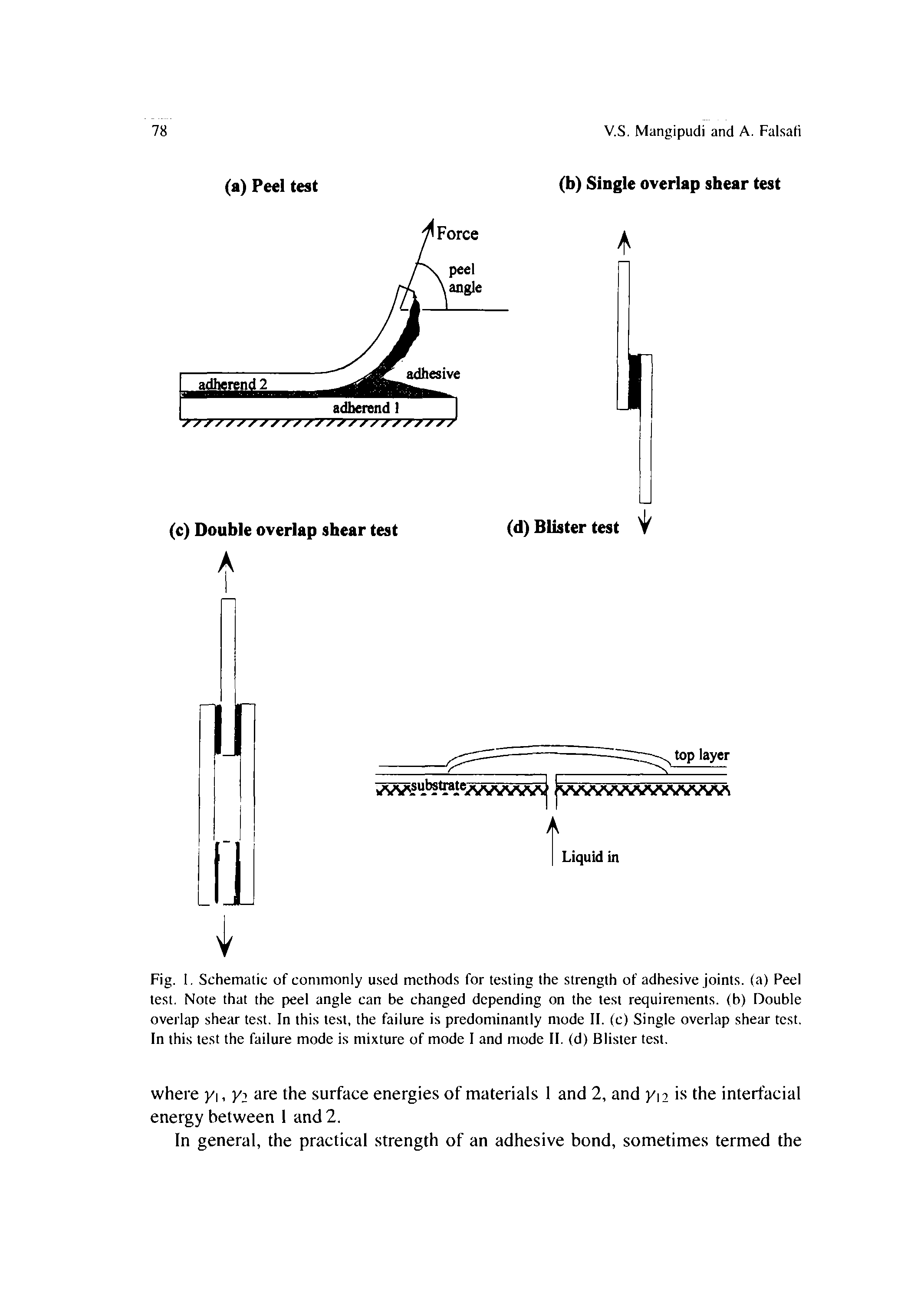 Fig. 1, Schematic of commonly u.sed methods for testing the strength of adhesive joints, (a) Peel test. Note that the peel angle can be changed depending on the test requirements, (b) Double overlap shear test. In this test, the failure is predominantly mode II. (c) Single overlap shear test. In this test the failure mode is mixture of mode I and mode II. (d) Blister test.
