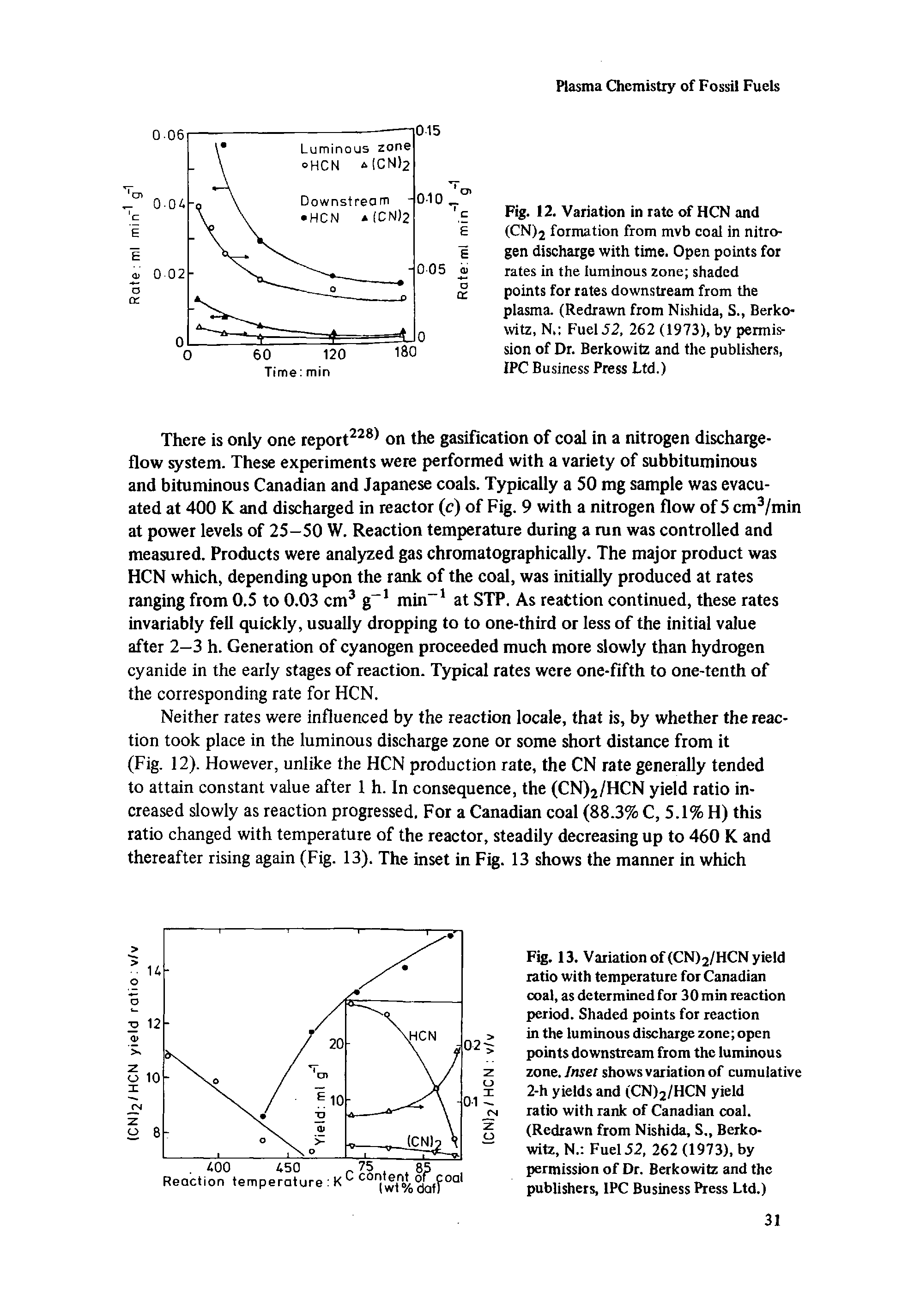 Fig. 13. Variation of (CN)2/HCN yield ratio with temperature for Canadian coal, as determined for 30 min reaction period. Shaded points for reaction in the luminous discharge zone open points downstream from the luminous zone. Inset shows variation of cumulative 2-h yields and (CN)2/HCN yield ratio with rank of Canadian coal. (Redrawn from Nishida, S., Berkowitz, N. Fuel 52, 262 (1973), by permission of Dr. Berkowitz and the publishers, IPC Business Press Ltd.)...