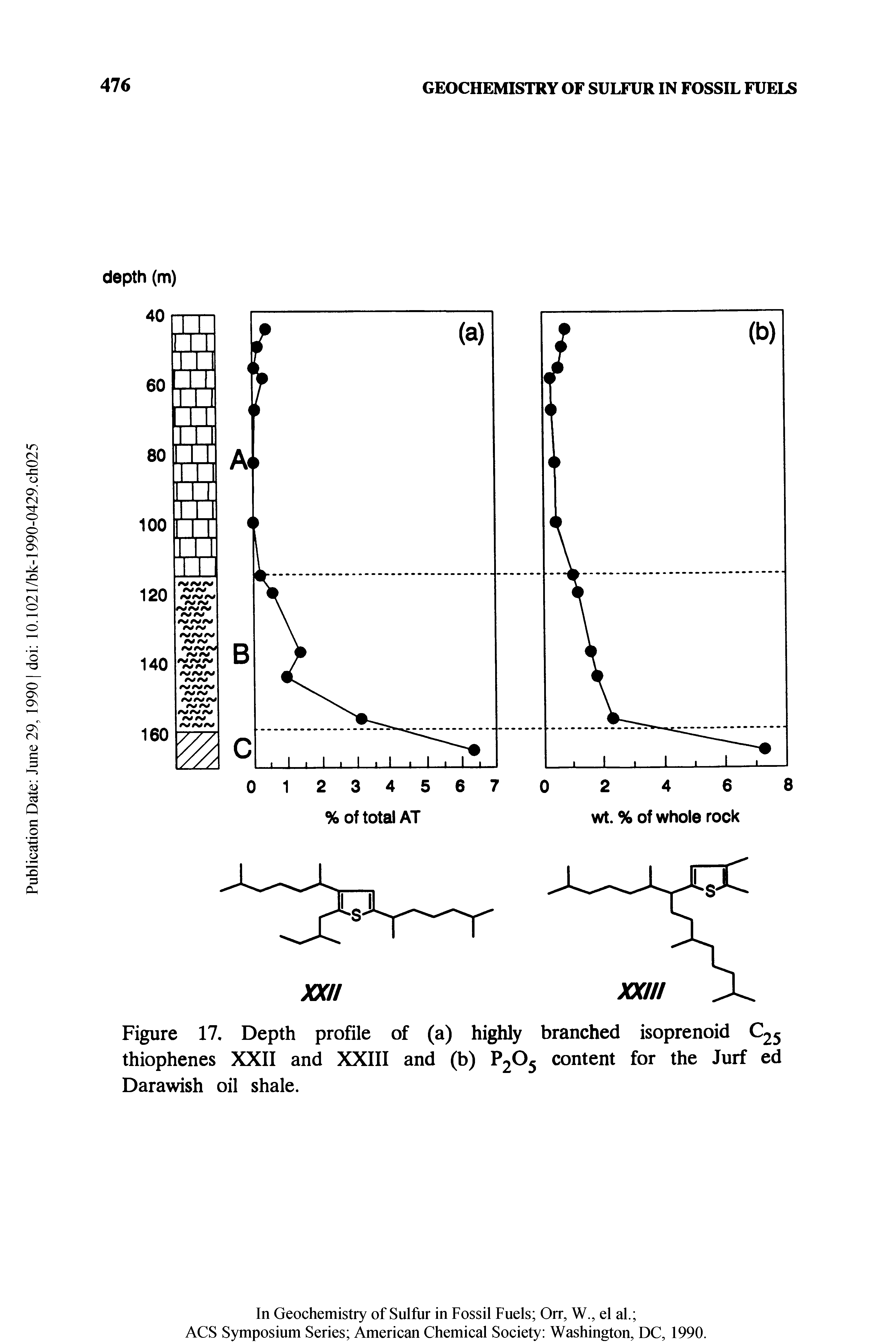 Figure 17. Depth profile of (a) highly branched isoprenoid C25 thiophenes XXII and XXIII and (b) P2C>5 content for the Jurf ed Darawish oil shale.