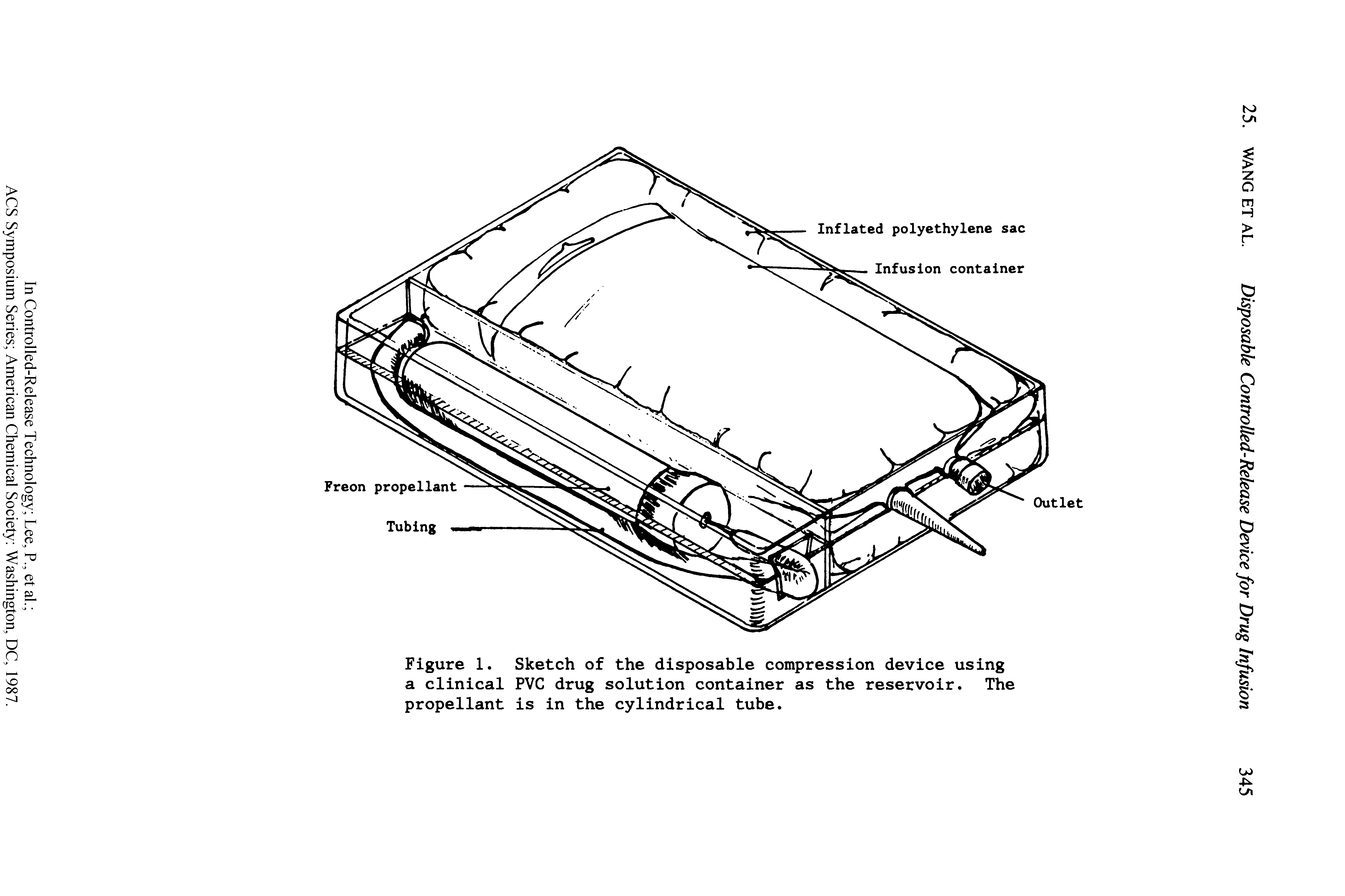 Figure 1. Sketch of the disposable compression device using a clinical PVC drug solution container as the reservoir. The propellant is in the cylindrical tube.