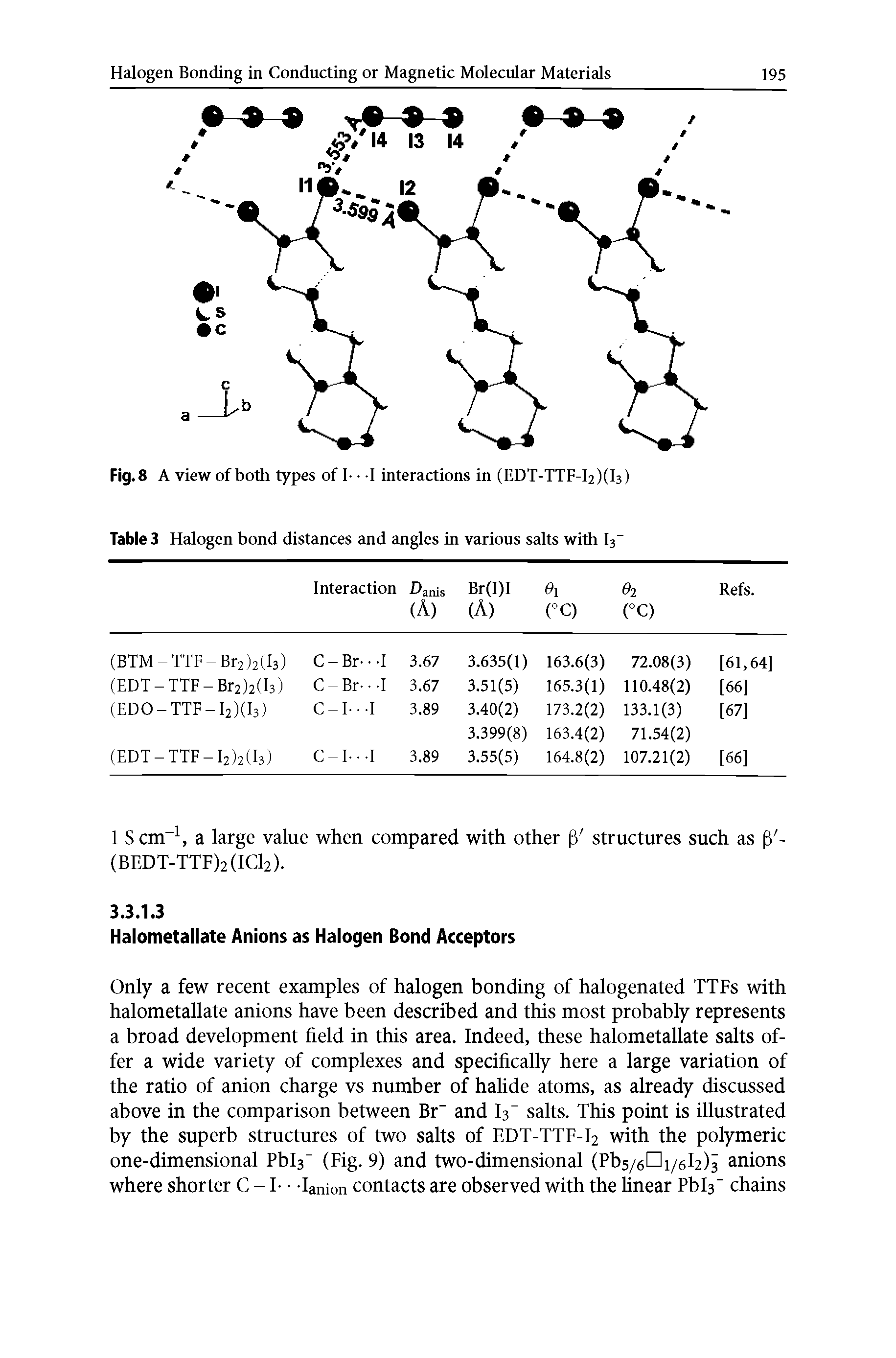 Table 3 Halogen bond distances and angles in various salts with I3...