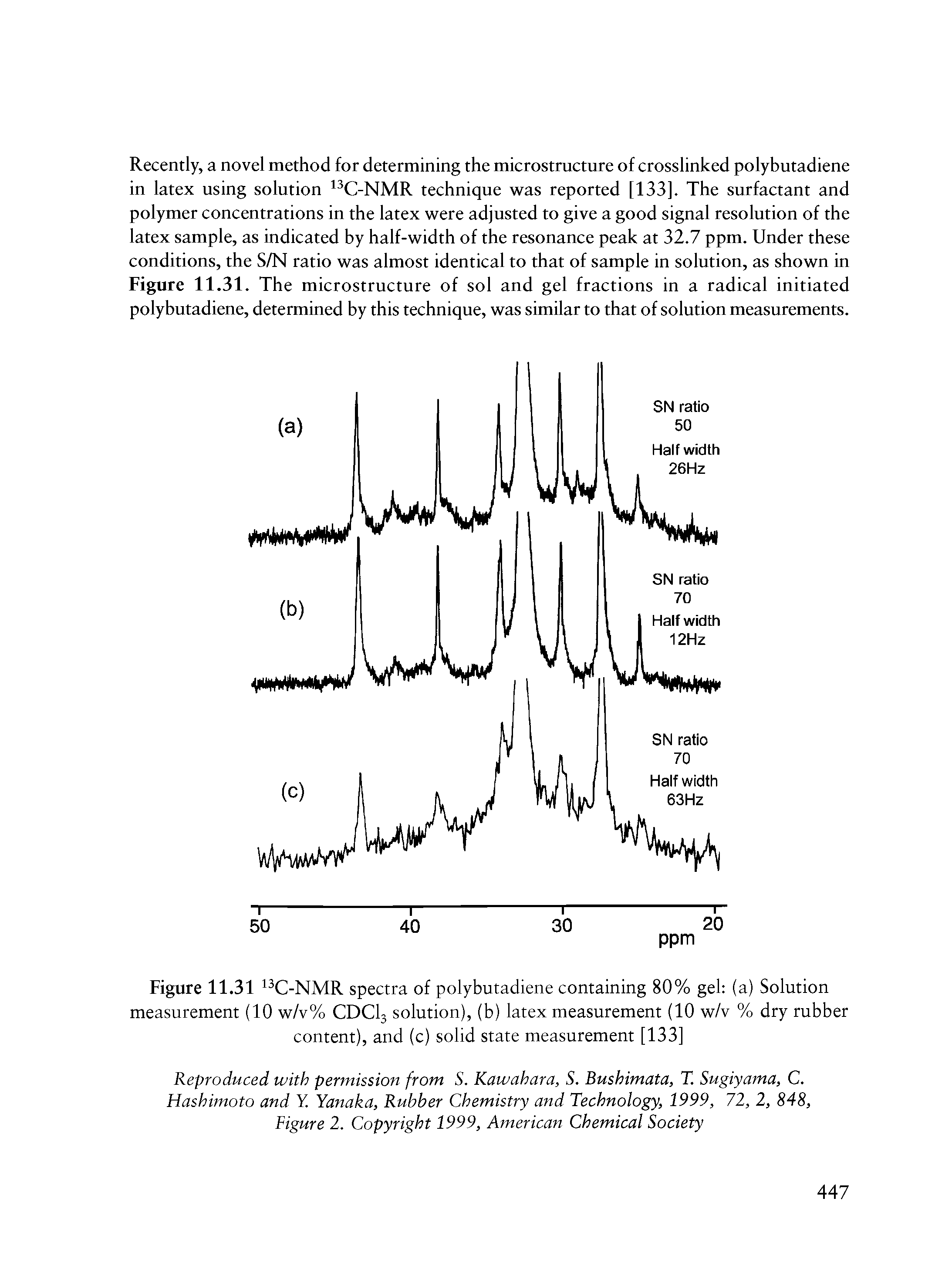 Figure 11.31 13C-NMR spectra of polybutadiene containing 80% gel (a) Solution measurement (10 w/v% CDC13 solution), (b) latex measurement (10 w/v % dry rubber content), and (c) solid state measurement [133]...