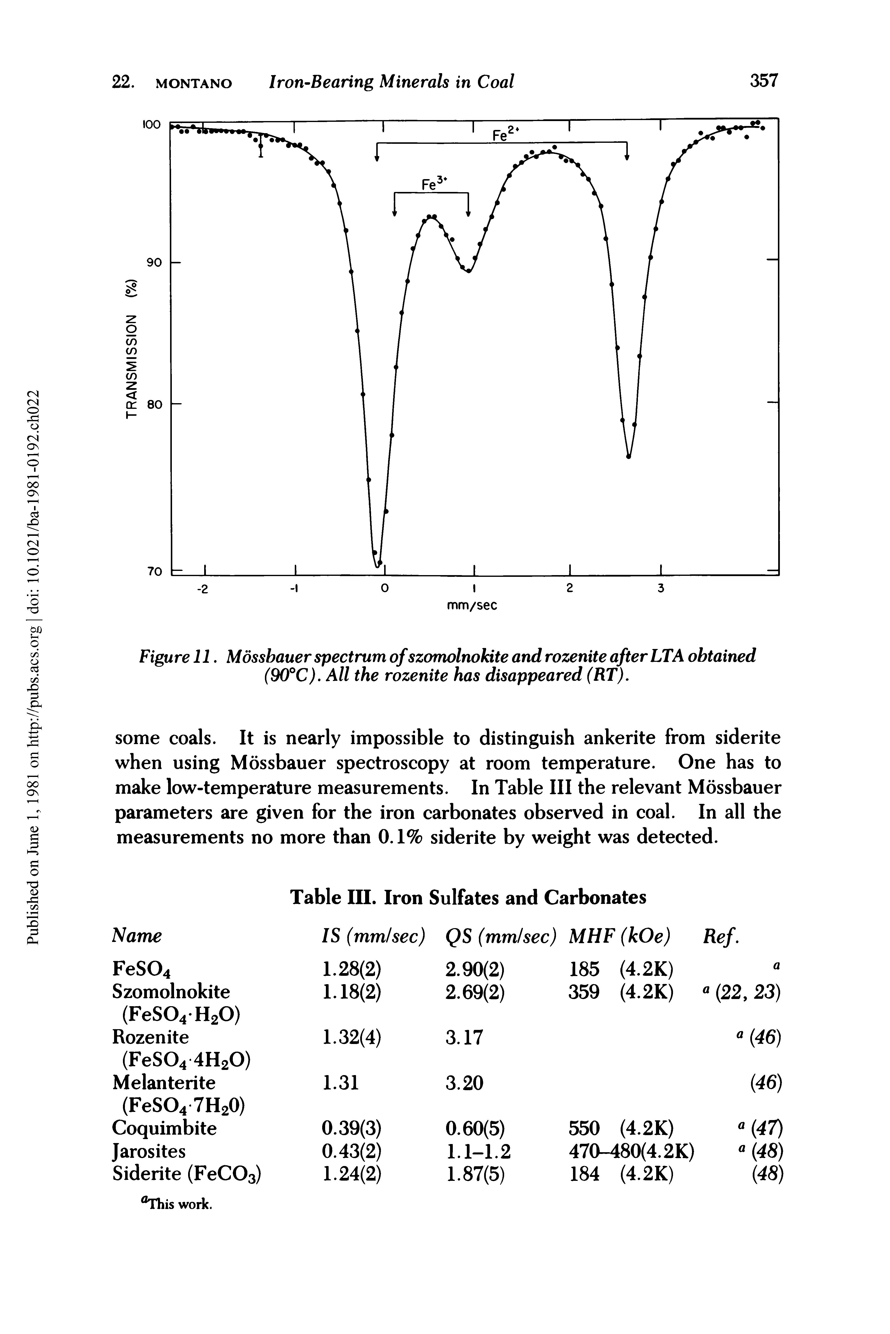 Figure 11. Mossbauer spectrum of szomolnokite and rozenite after LTA obtained (90°C). All the rozenite has disappeared (RT).