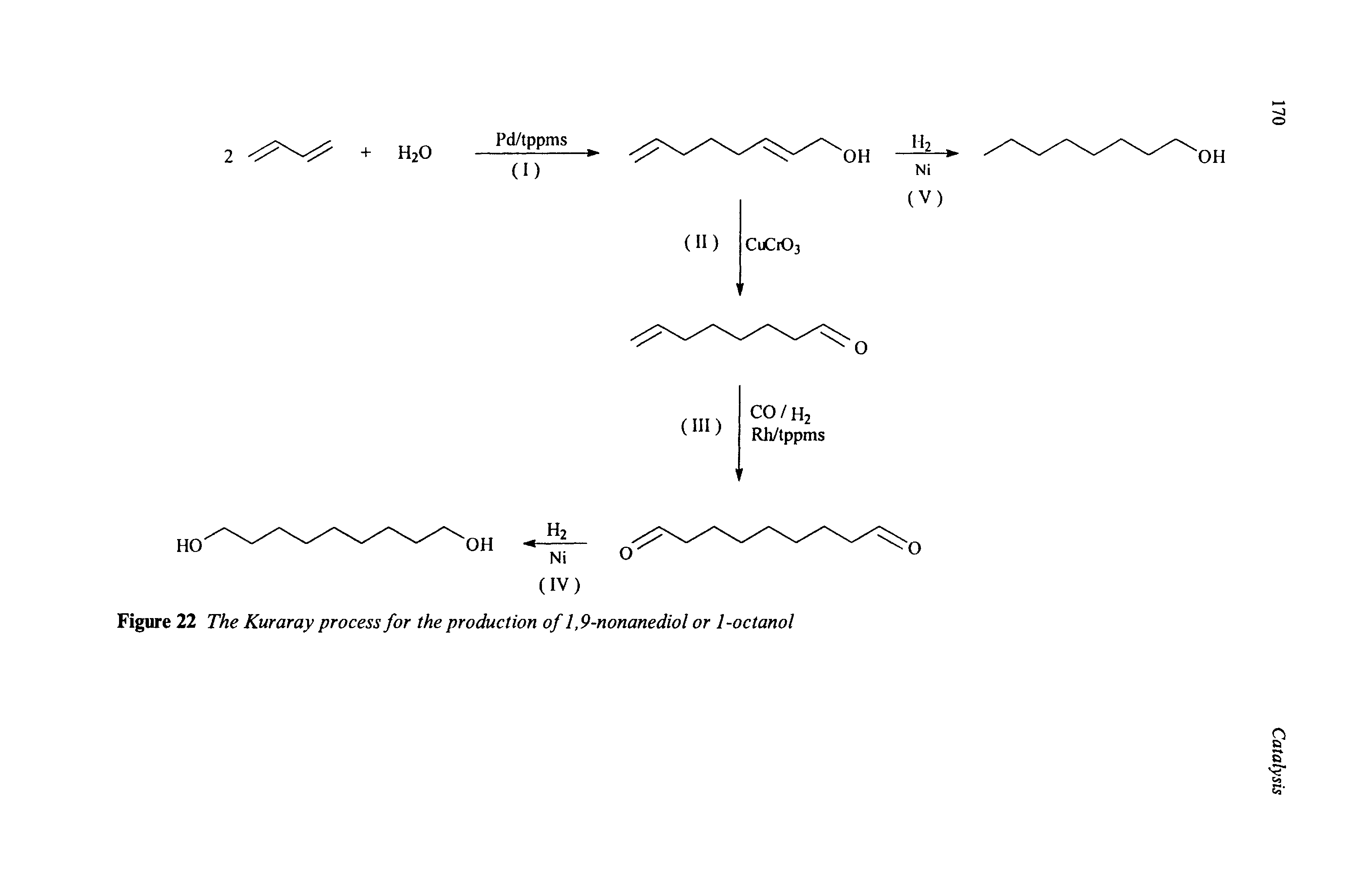 Figure 22 The Kuraray process for the production of 1,9-nonanediol or 1-octanol...