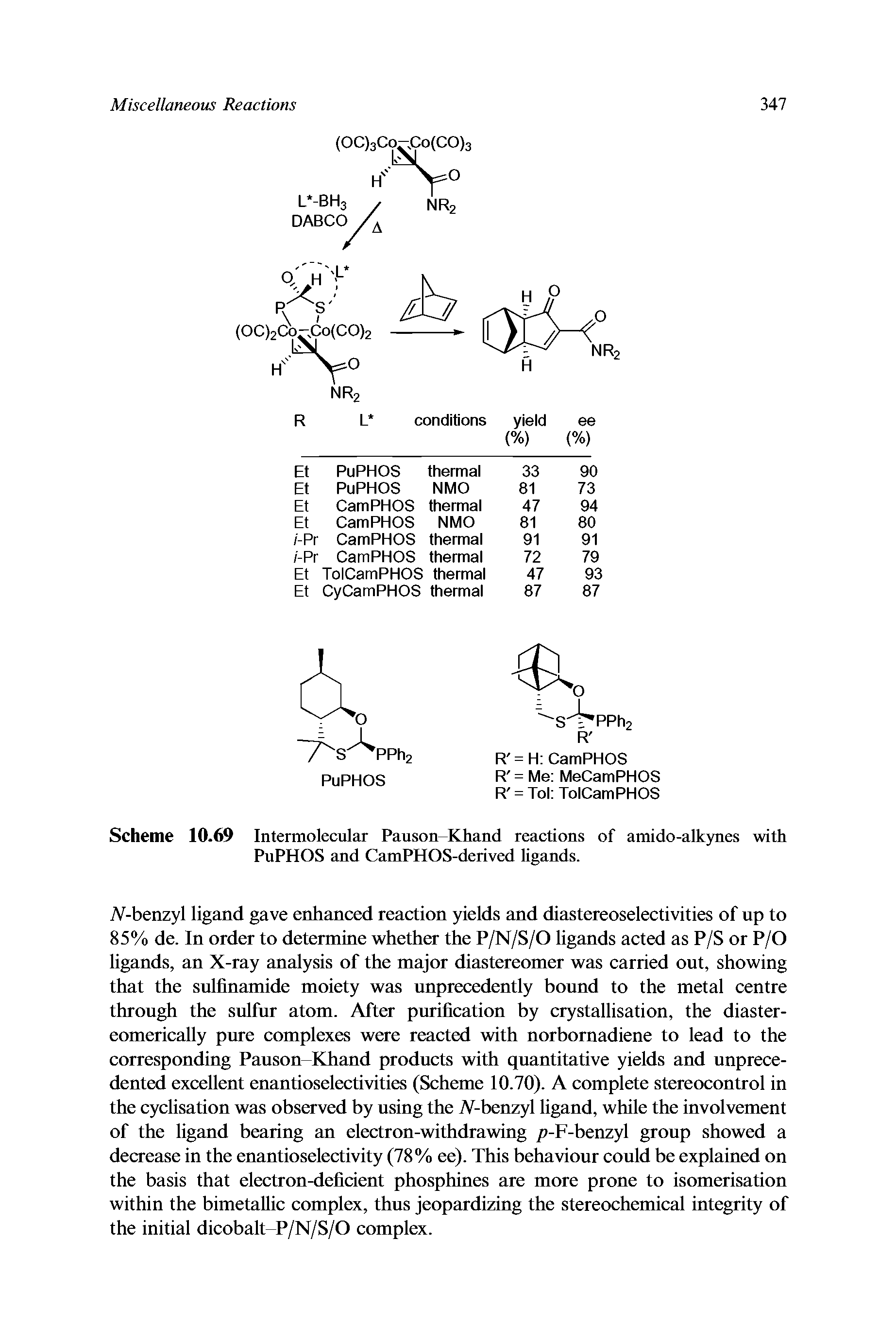 Scheme 10.69 Intermolecular Pauson-Khand reactions of amido-alk5mes with PuPHOS and CamPHOS-derived ligands.