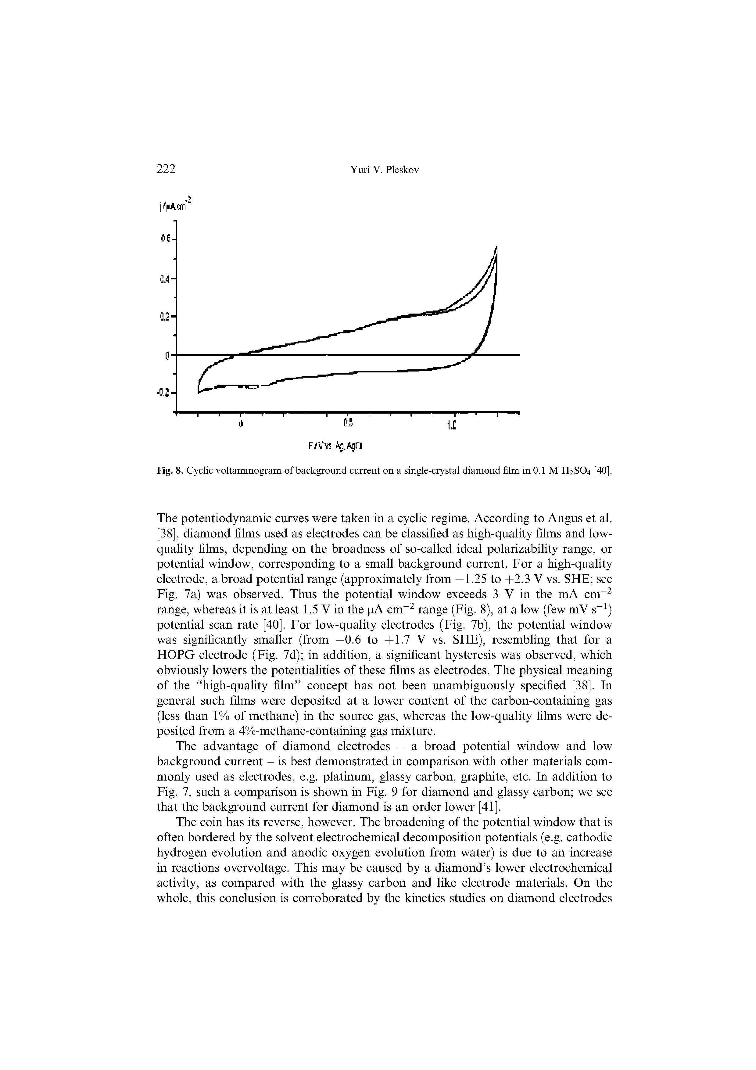 Fig. 8. Cyclic voltammogram of background current on a single-crystal diamond film in 0.1 M H2SO4 [40],...