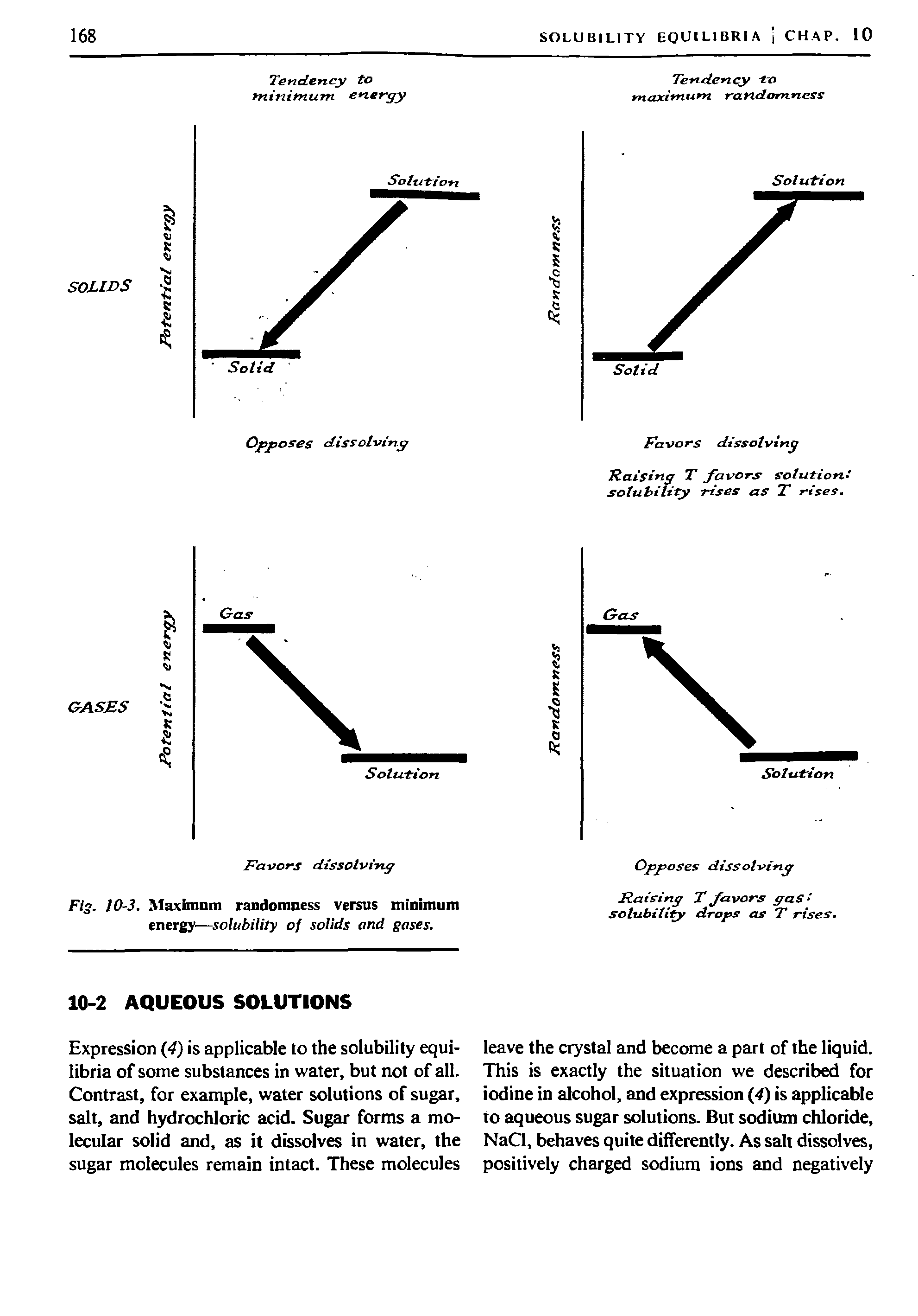Fig. 10-3. Maximum randomness versus minimum energy—solubility of solids and gases.