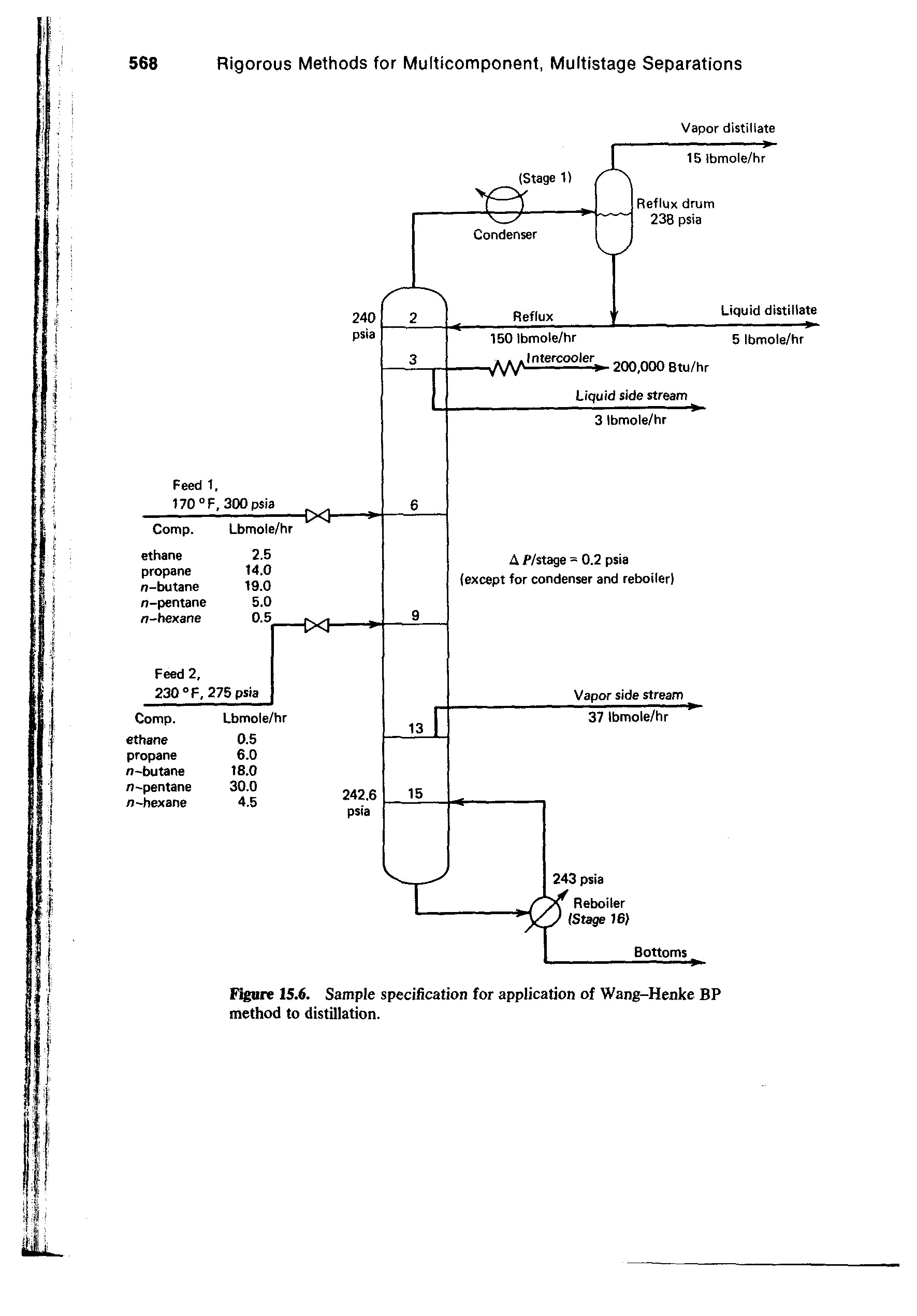 Figure 15.6. Sample specification for application of Wang-Henke BP method to distillation.