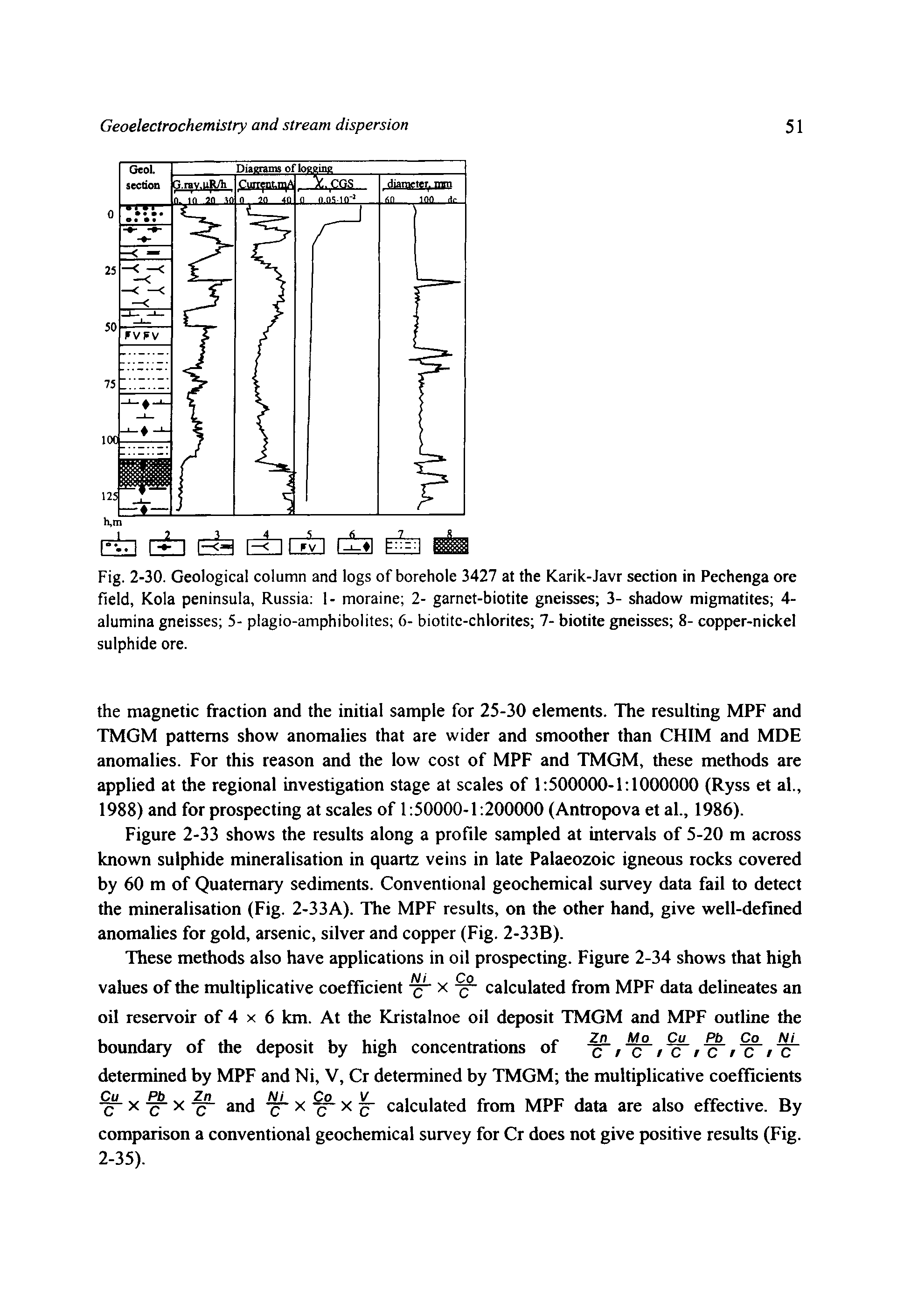 Figure 2-33 shows the results along a profile sampled at intervals of 5-20 m across known sulphide mineralisation in quartz veins in late Palaeozoic igneous rocks covered by 60 m of Quaternary sediments. Conventional geochemical survey data fail to detect the mineralisation (Fig. 2-33A). The MPF results, on the other hand, give well-defined anomalies for gold, arsenic, silver and copper (Fig. 2-33B).
