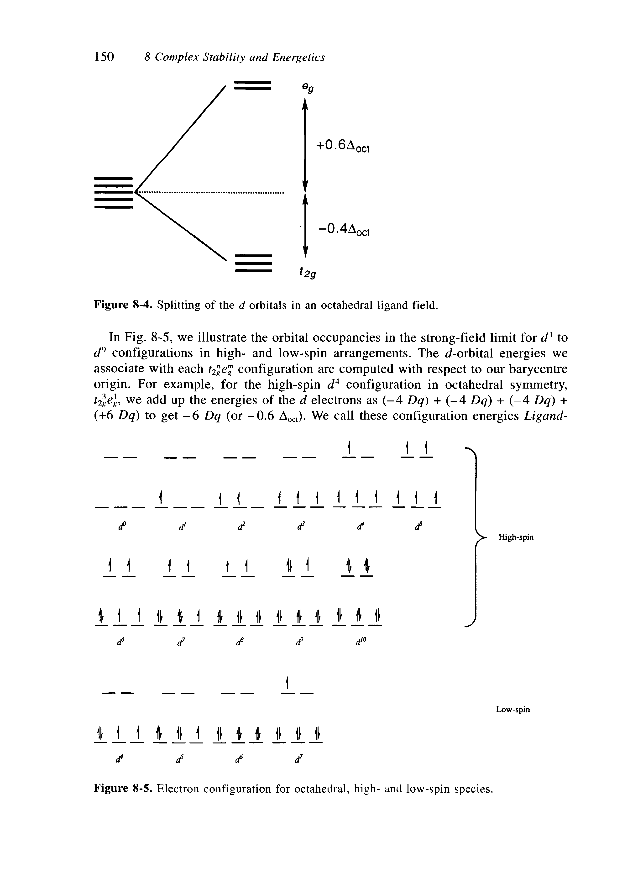 Figure 8-4. Splitting of the d orbitals in an octahedral ligand field.