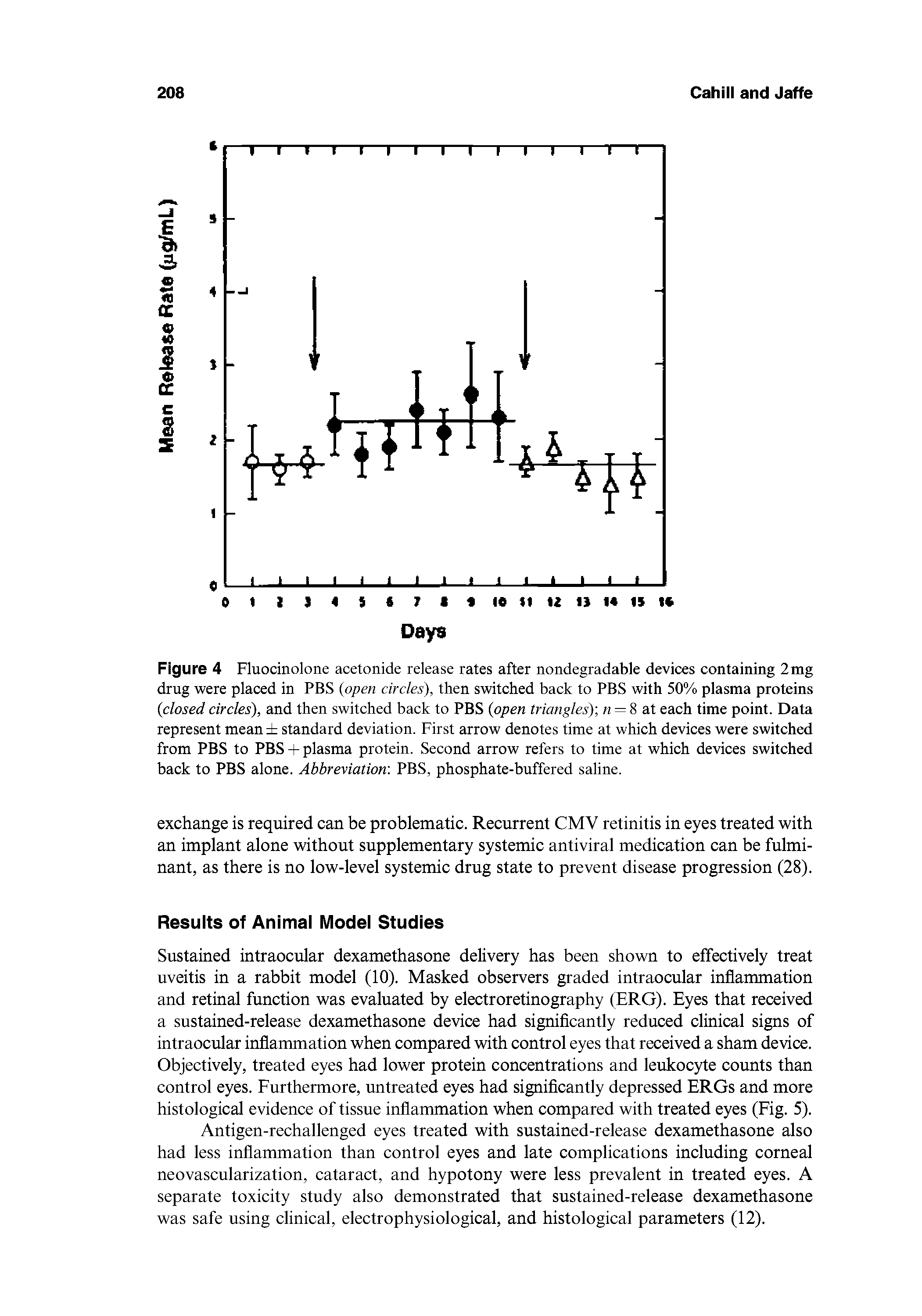 Figure 4 Fluocinolone acetonide release rates after nondegradable devices containing 2mg drug were placed in PBS (open circles), then switched back to PBS with 50% plasma proteins closed circles), and then switched back to PBS (open triangles), n — 8 at each time point. Data represent mean standard deviation. First arrow denotes time at which devices were switched from PBS to PBS + plasma protein. Second arrow refers to time at which devices switched back to PBS alone. Abbreviation. PBS, phosphate-buffered saline.