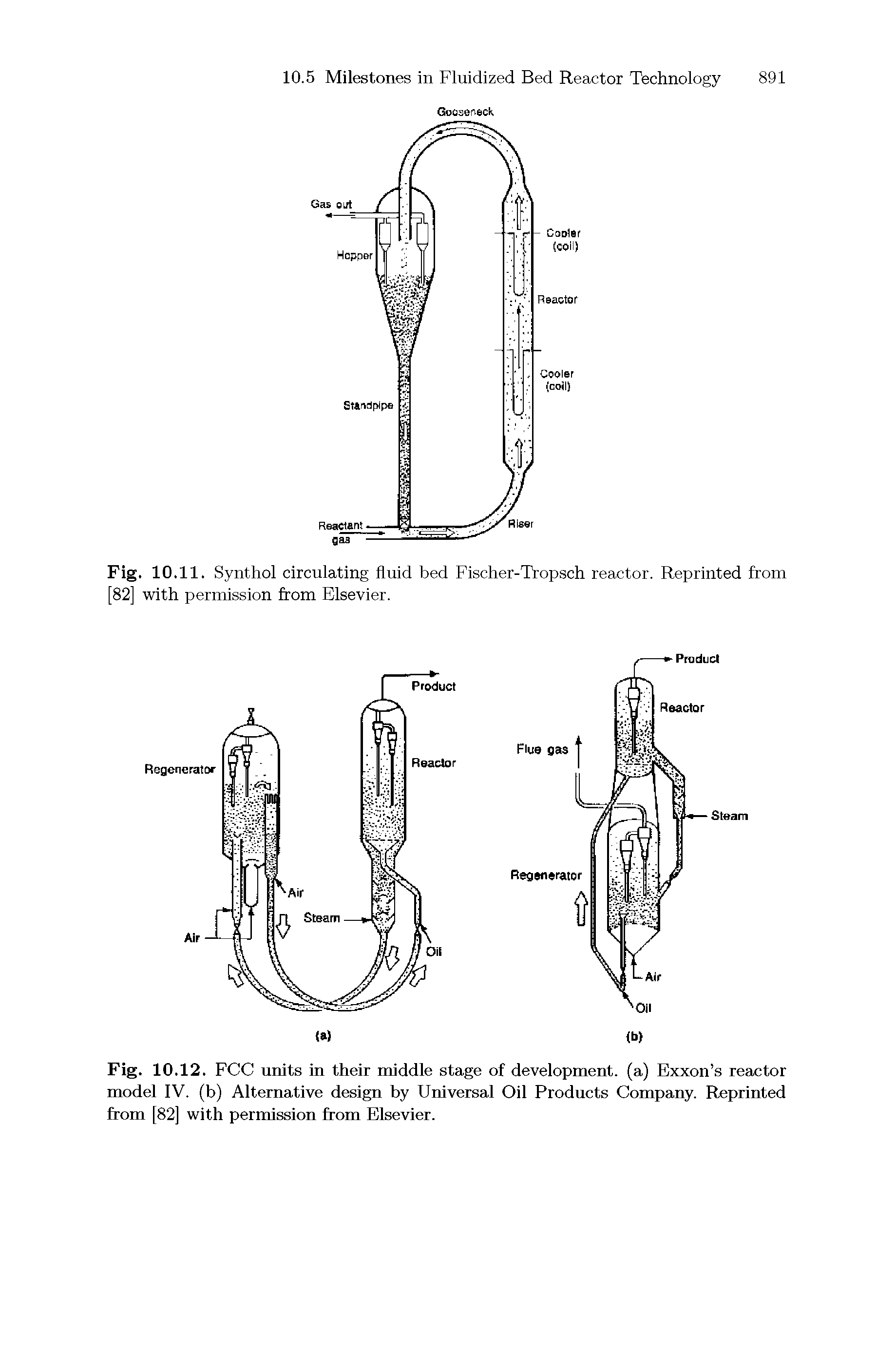 Fig. 10.11. Synthol circulating fluid bed Fischer-Tropsch reactor. Reprinted from [82] with permission from Elsevier.