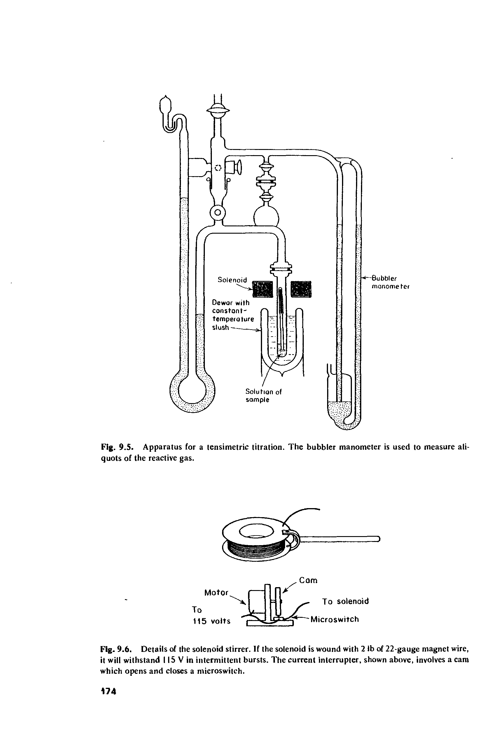 Fig. 9.6. Details of the solenoid stirrer. If the solenoid is wound with 2 lb of 22-gauge magnet wire, it will withstand 115 V in intermittent bursts. The current interrupter, shown above, involves a cam which opens and closes a microswitch.