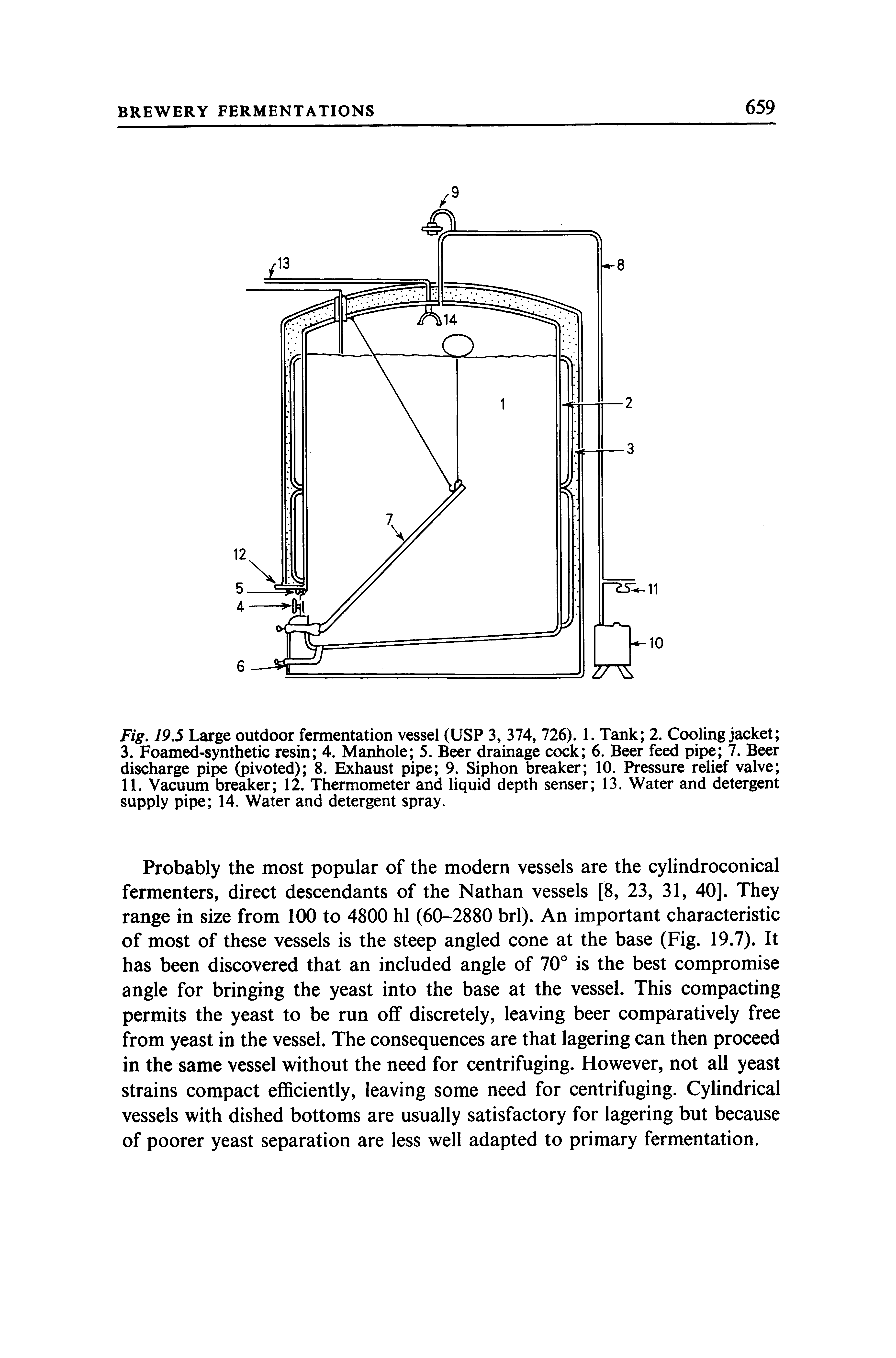 Fig. 19.5 Large outdoor fermentation vessel (USP 3, 374, 726). 1. Tank 2. Cooling jacket 3. Foamed-synthetic resin 4. Manhole 5. Beer drainage cock 6. Beer feed pipe 7. Beer discharge pipe (pivoted) 8. Exhaust pipe 9. Siphon breaker 10. Pressure relief valve 11. Vacuum breaker 12. Thermometer and liquid depth senser 13. Water and detergent supply pipe 14. Water and detergent spray.