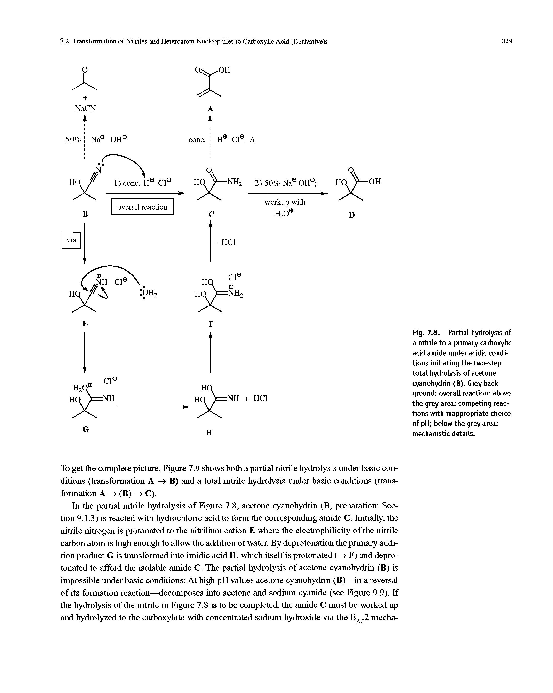 Fig. 7.8. Partial hydrolysis of a nitrile to a primary carboxylic acid amide under acidic conditions initiating the two-step total hydrolysis of acetone cyanohydrin (B). Grey background overall reaction above the grey area competing reactions with inappropriate choice of pH below the grey area mechanistic details.