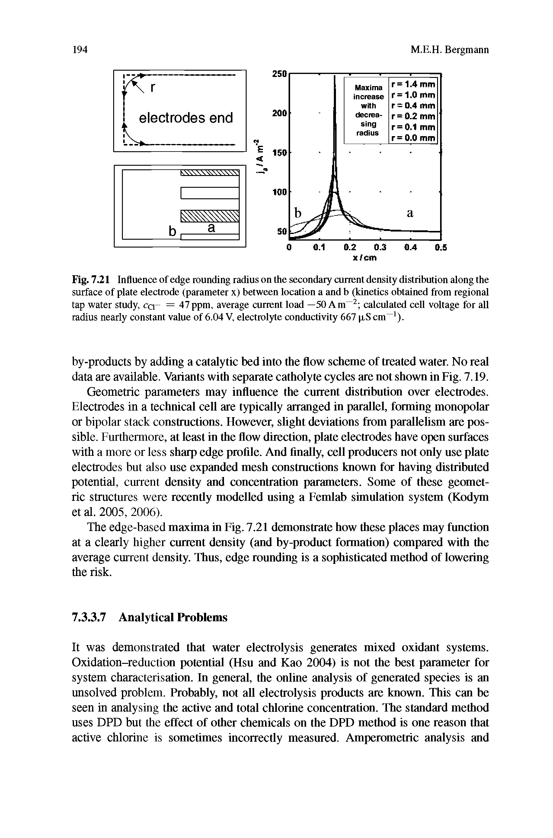 Fig. 7.21 Influence of edge rounding radius on the secondary current density distribution along the surface of plate electrode (parameter x) between location a and b (kinetics obtained from regional tap water study, cti = 47 ppm, average current load —50 A m 2 calculated cell voltage for all radius nearly constant value of 6.04 V, electrolyte conductivity 667 p,S cm-1).
