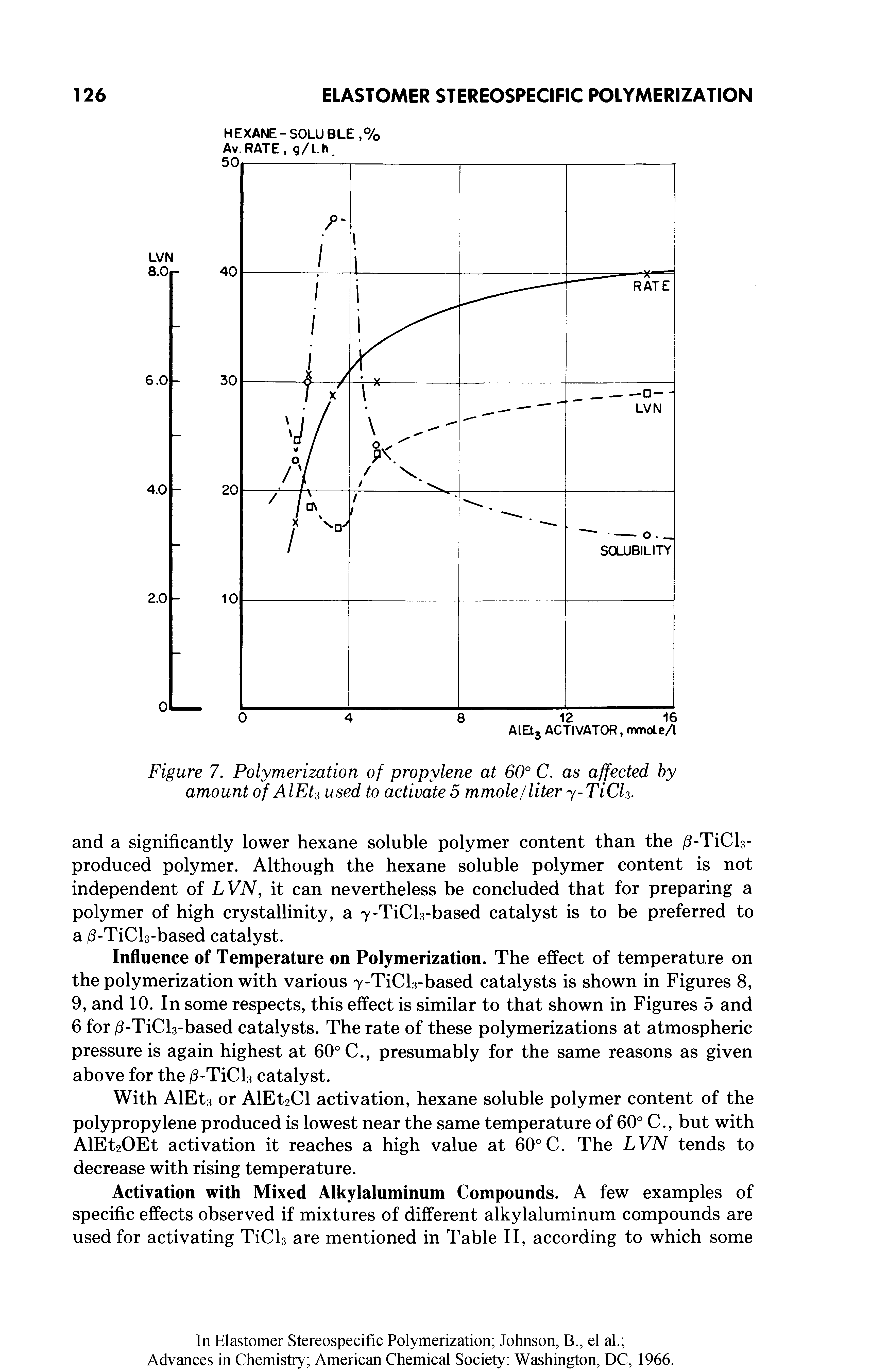 Figure 7. Polymerization of propylene at 60° C. as affected by amount of AIEU used to activate 5 mmole / liter y-TiCL.