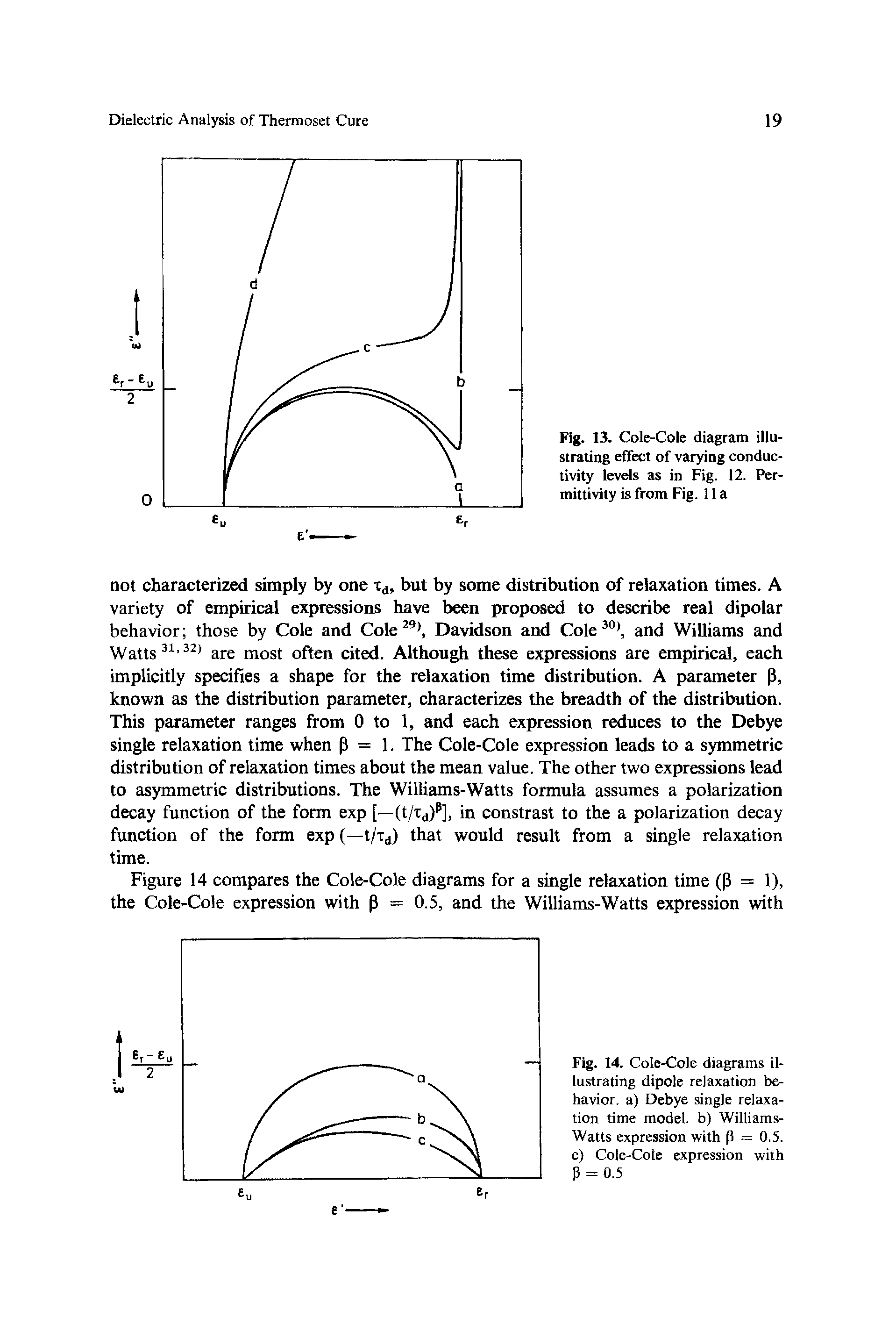 Fig. 14. Cole-Cole diagrams illustrating dipole relaxation behavior. a) Debye single relaxation time model, b) Williams-Watts expression with p = 0.5. c) Cole-Cote expression with...