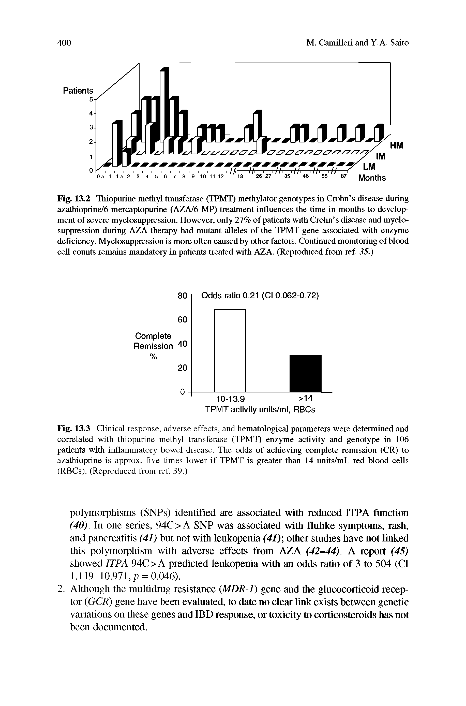 Fig. 13.3 Clinical response, adverse effects, and hematological parameters were determined and correlated with thiopurine methyl transferase (TPMT) enzyme activity and genotype in 106 patients with inflammatory bowel disease. The odds of achieving complete remission (CR) to azathioprine is approx, five times lower if TPMT is greater than 14 units/mL red blood cells (RBCs). (Reproduced from ref 39.)...