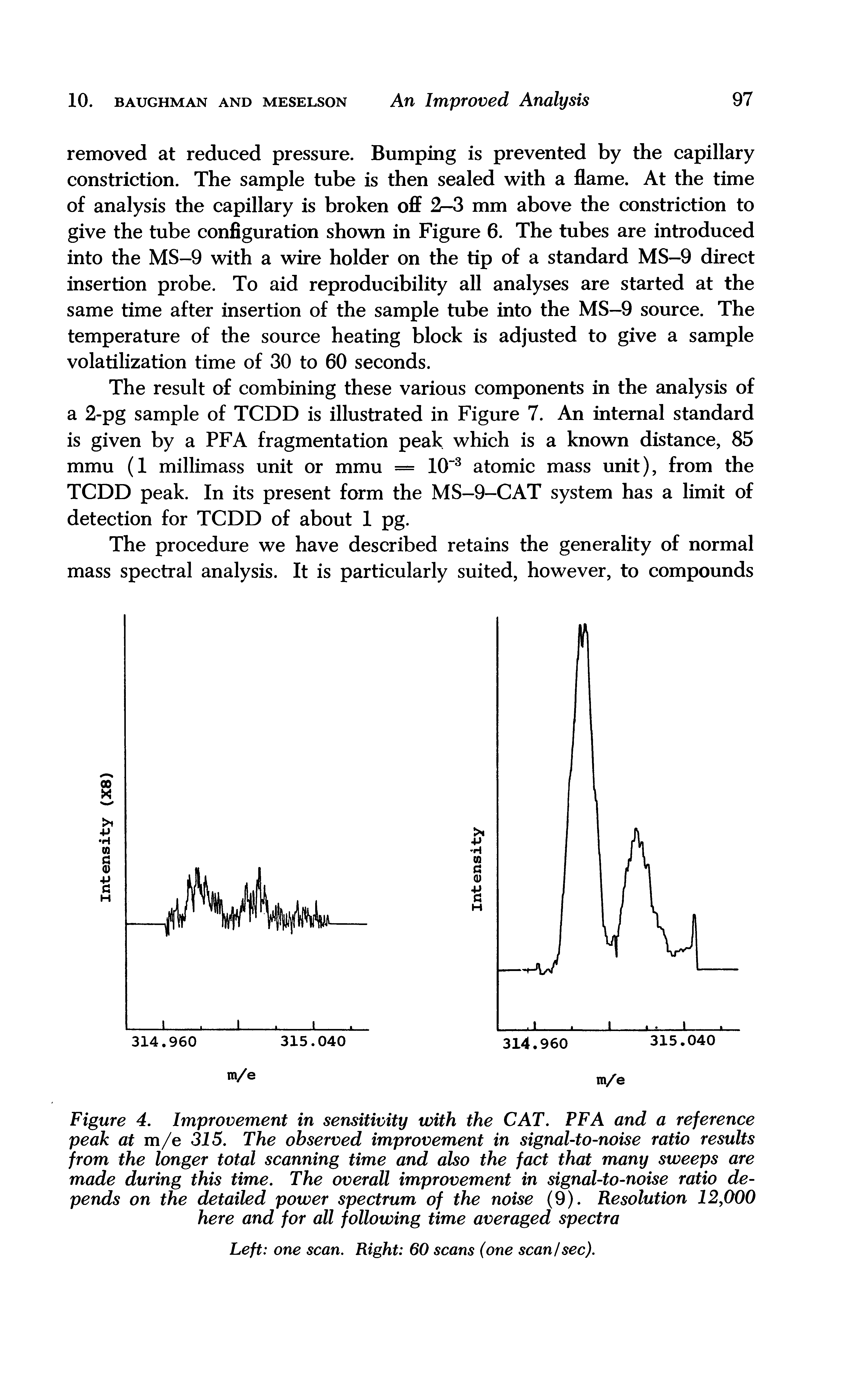 Figure 4. Improvement in sensitivity with the CAT. PFA and a reference peak at m/e 315. The observed improvement in signal-to-noise ratio results from the longer total scanning time and also the fact that many sweeps are made during this time. The overall improvement in signal-to-noise ratio depends on the detailed power spectrum of the noise (9). Resolution 12,000 here and for all following time averaged spectra...