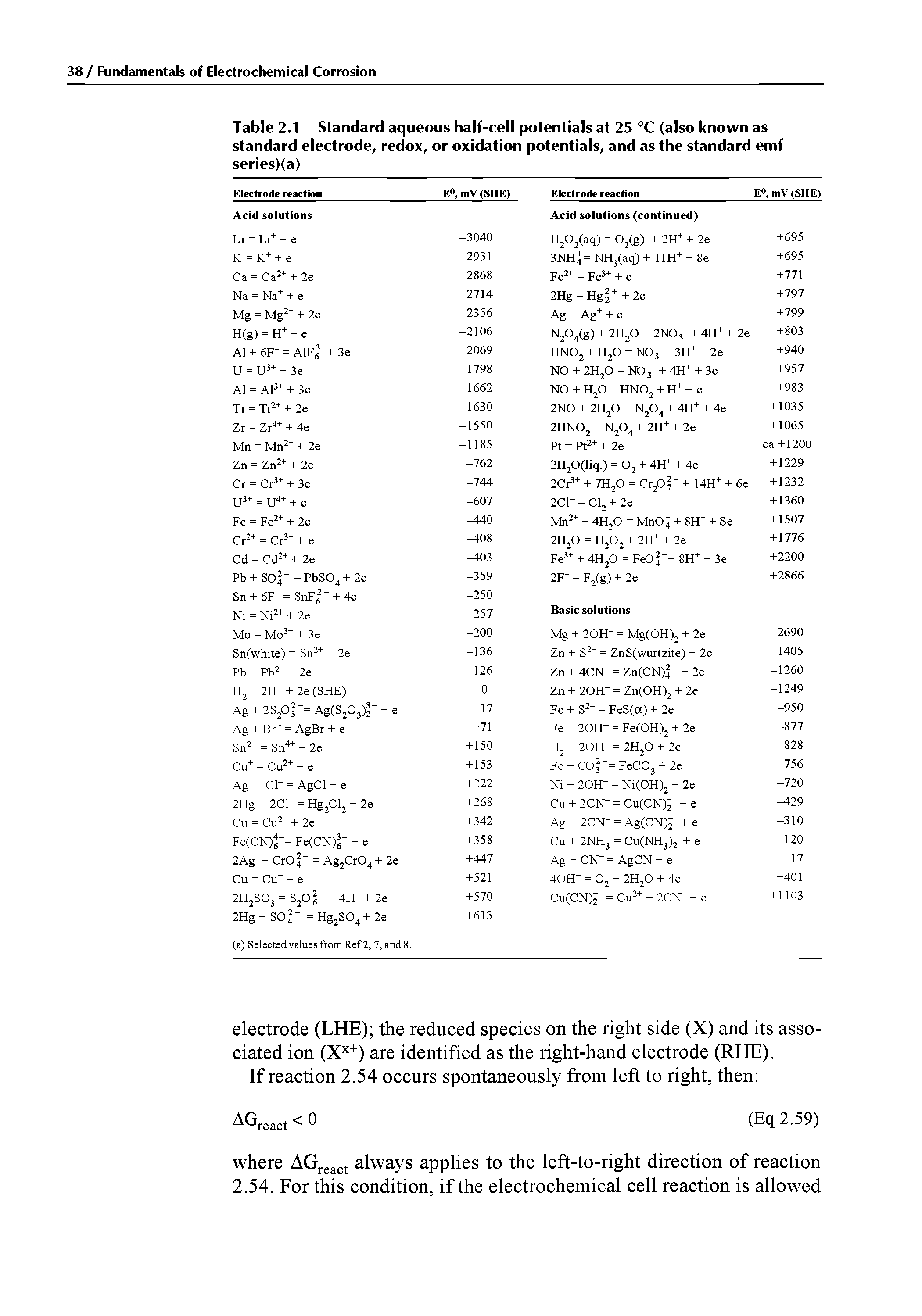 Table 2.1 Standard aqueous half-cell potentials at 25 °C (also known as standard electrode, redox, or oxidation potentials, and as the standard emf series)(a)...