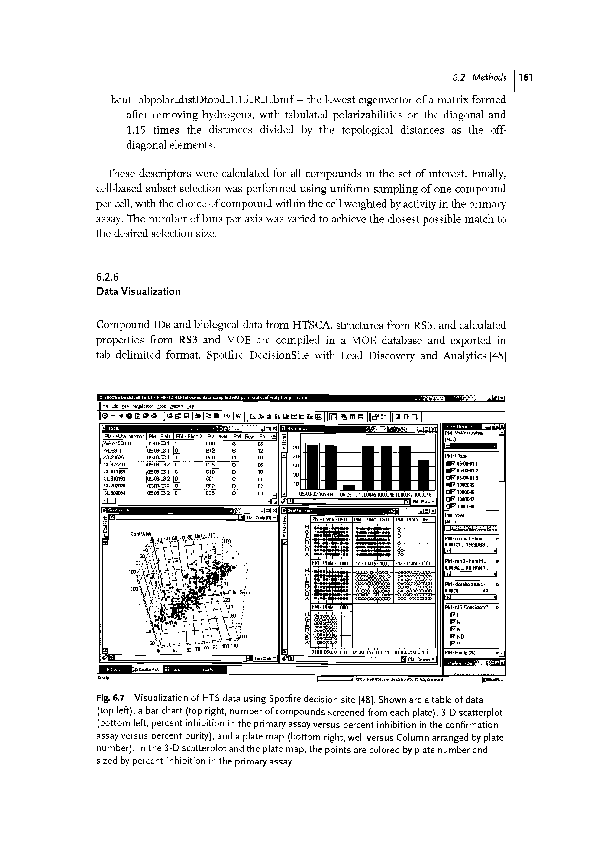 Fig. 6.7 Visualization of HTS data using Spotfire decision site [48]. Shown are a table of data (top left), a bar chart (top right, number of compounds screened from each plate), 3-D scatterplot (bottom left, percent inhibition in the primary assay versus percent inhibition in the confirmation assay versus percent purity), and a plate map (bottom right, well versus Column arranged by plate number). In the 3-D scatterplot and the plate map, the points are colored by plate number and sized by percent inhibition in the primary assay.