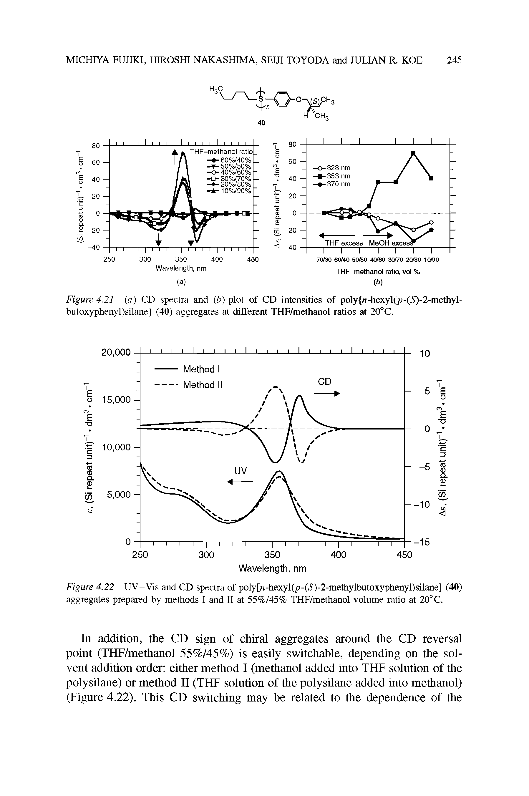 Figure 4.22 UV-Vis and CD spectra of poly[ -hexyl(/ -(S)-2-methylbutoxyphenyl)silane] (40) aggregates prepared by methods I and II at 55%/45% THF/methanol volume ratio at 20°C.