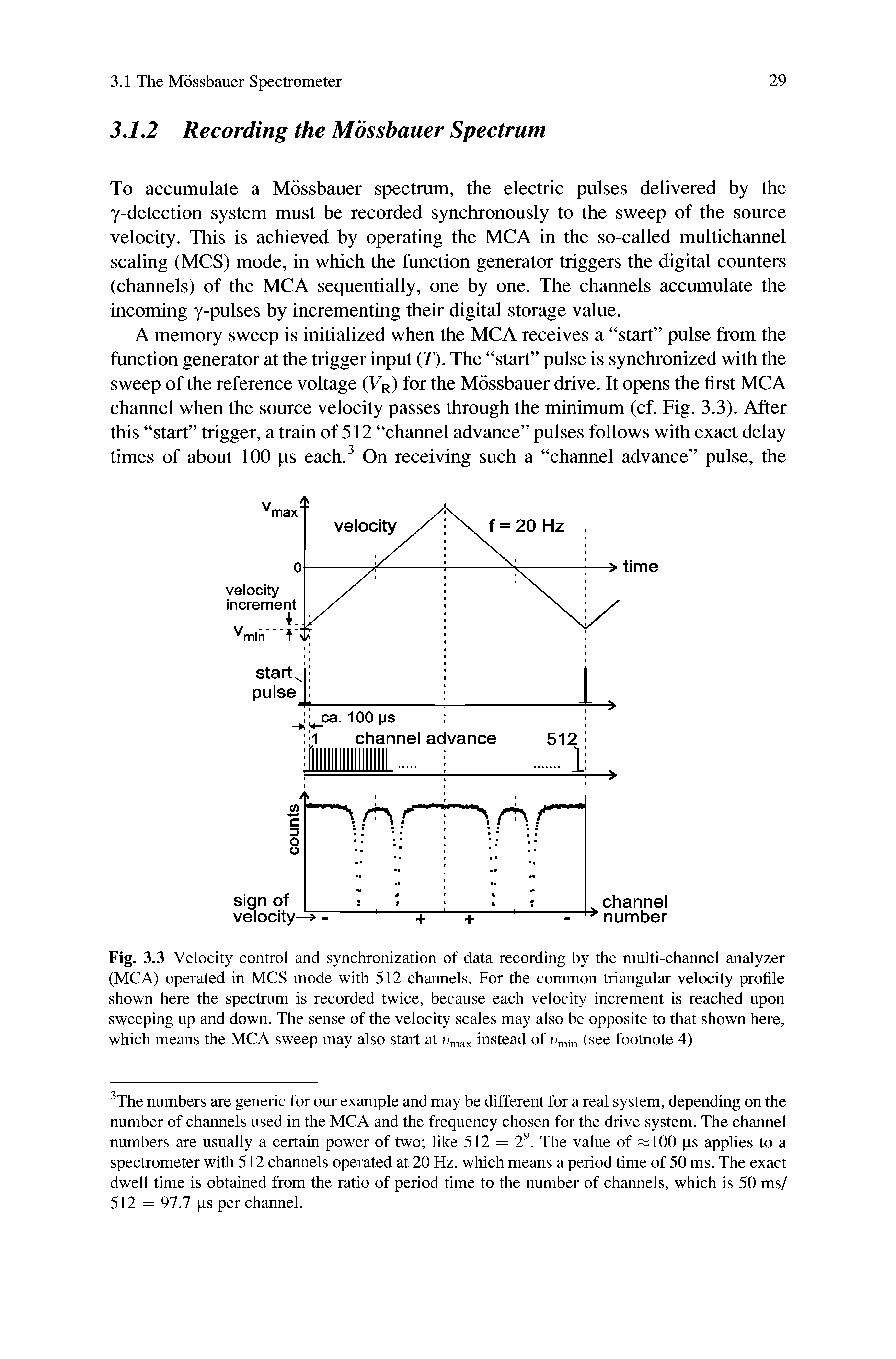 Fig. 3.3 Velocity control and synchronization of data recording by the multi-channel analyzer (MCA) operated in MCS mode with 512 channels. For the common triangular velocity profile shown here the spectrum is recorded twice, because each velocity increment is reached upon sweeping up and down. The sense of the velocity scales may also be opposite to that shown here, which means the MCA sweep may also start at...