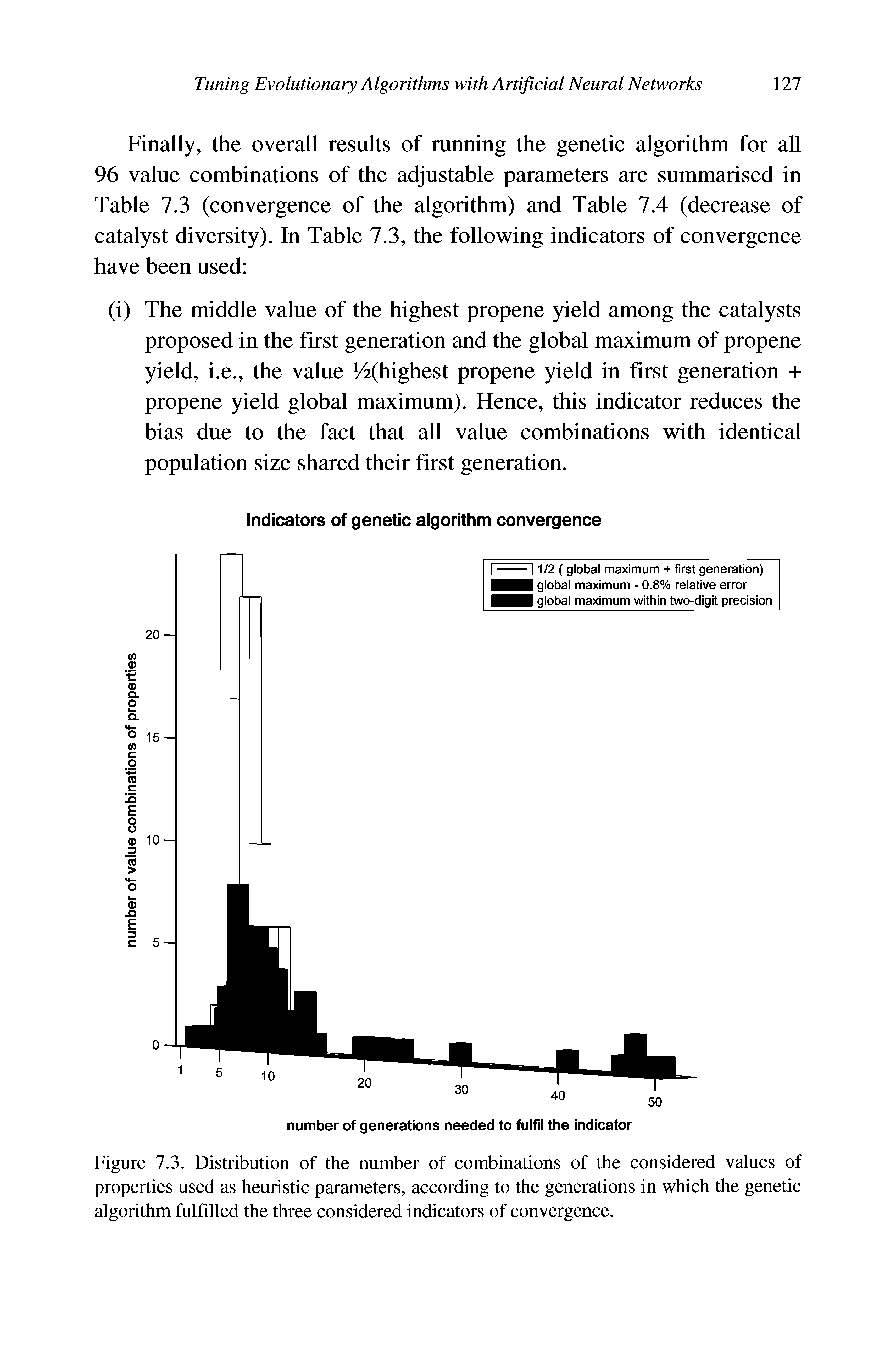 Figure 7.3. Distribution of the number of combinations of the considered values of properties used as heuristic parameters, according to the generations in which the genetic algorithm fulfilled the three considered indicators of convergence.