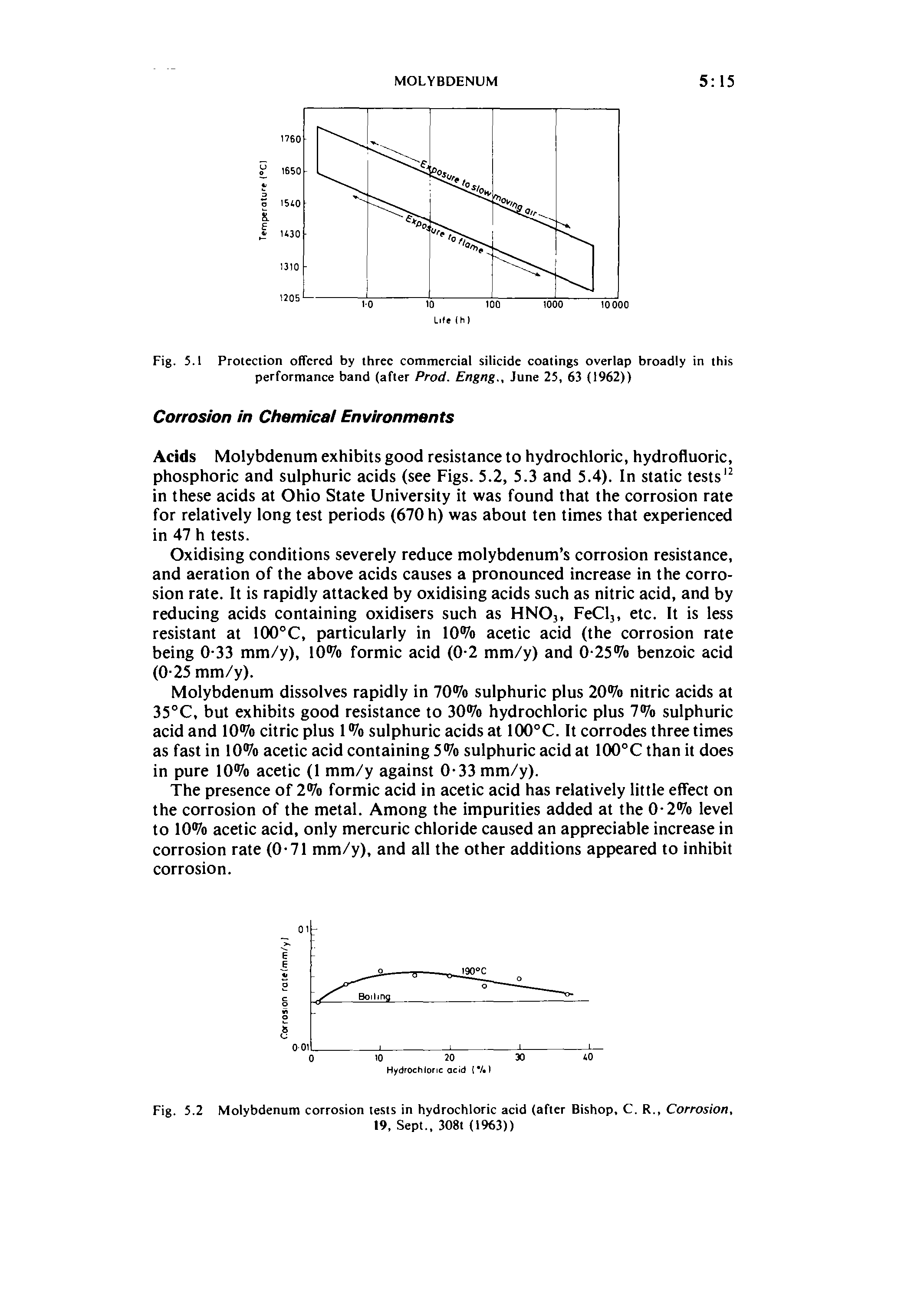 Fig. 5.1 Protection offered by three commercial silicide coatings overlap broadly in this performance band (after Prod. Engng., June 25, 63 (1962))...