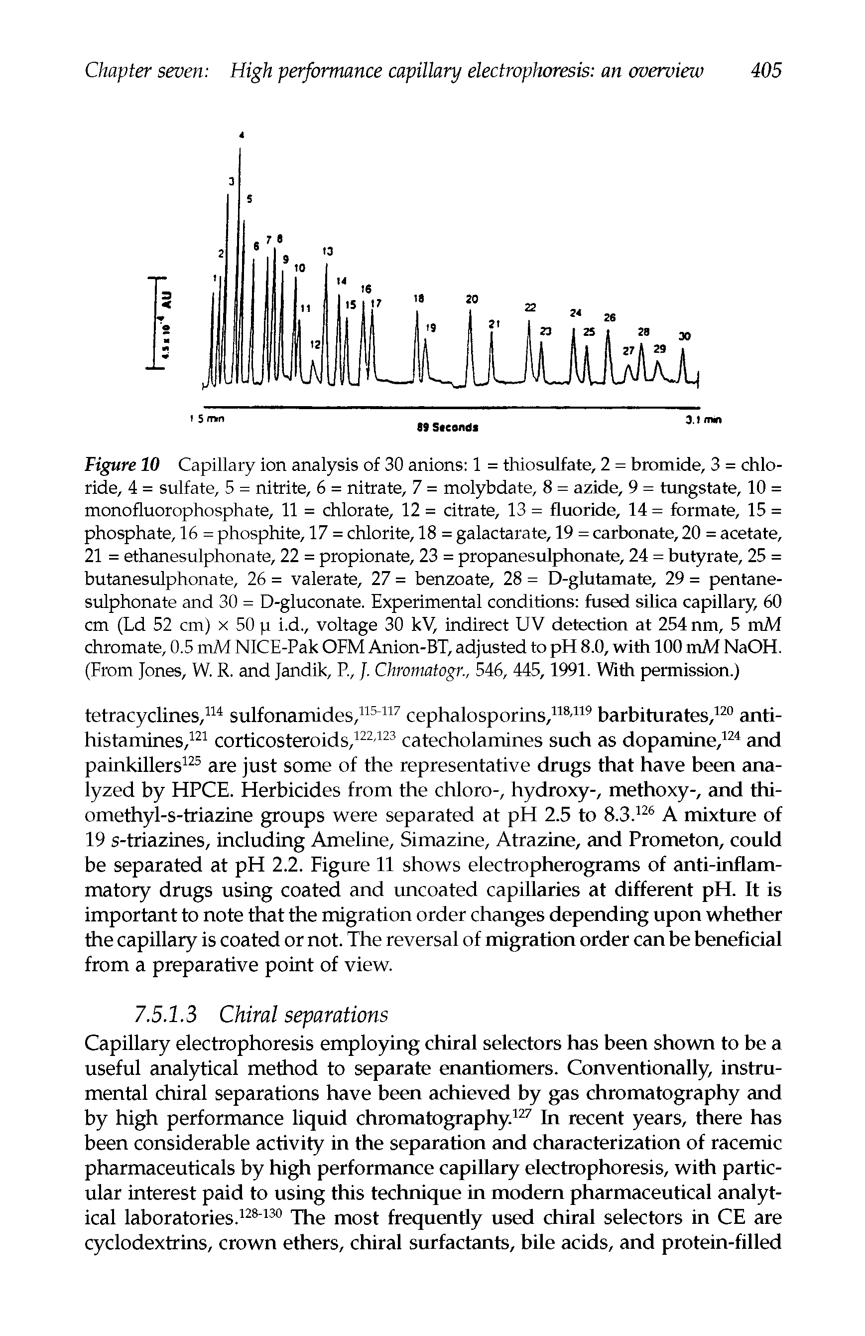 Figure 10 Capillary ion analysis of 30 anions 1 = thiosulfate, 2 = bromide, 3 = chloride, 4 = sulfate, 5 = nitrite, 6 = nitrate, 7 = molybdate, 8 = azide, 9 = tungstate, 10 = monofluorophosphate, 11 = chlorate, 12 = citrate, 13 = fluoride, 14 = formate, 15 = phosphate, 16 = phosphite, 17 = chlorite, 18 = galactarate, 19 = carbonate, 20 = acetate, 21 = ethanesulphonate, 22 = propionate, 23 = propanesulphonate, 24 = butyrate, 25 = butanesulphonate, 26 = valerate, 27 = benzoate, 28 = D-glutamate, 29 = pentane-sulphonate and 30 = D-gluconate. Experimental conditions fused silica capillary, 60 cm (Ld 52 cm) x 50 p i.d., voltage 30 kV, indirect UV detection at 254 nm, 5 mM chromate, 0.5 mM NICE-Pak OFM Anion-BT, adjusted to pH 8.0, with 100 mM NaOH. (From Jones, W. R. and Jandik, R, /. Chromatogr., 546, 445,1991. With permission.)...