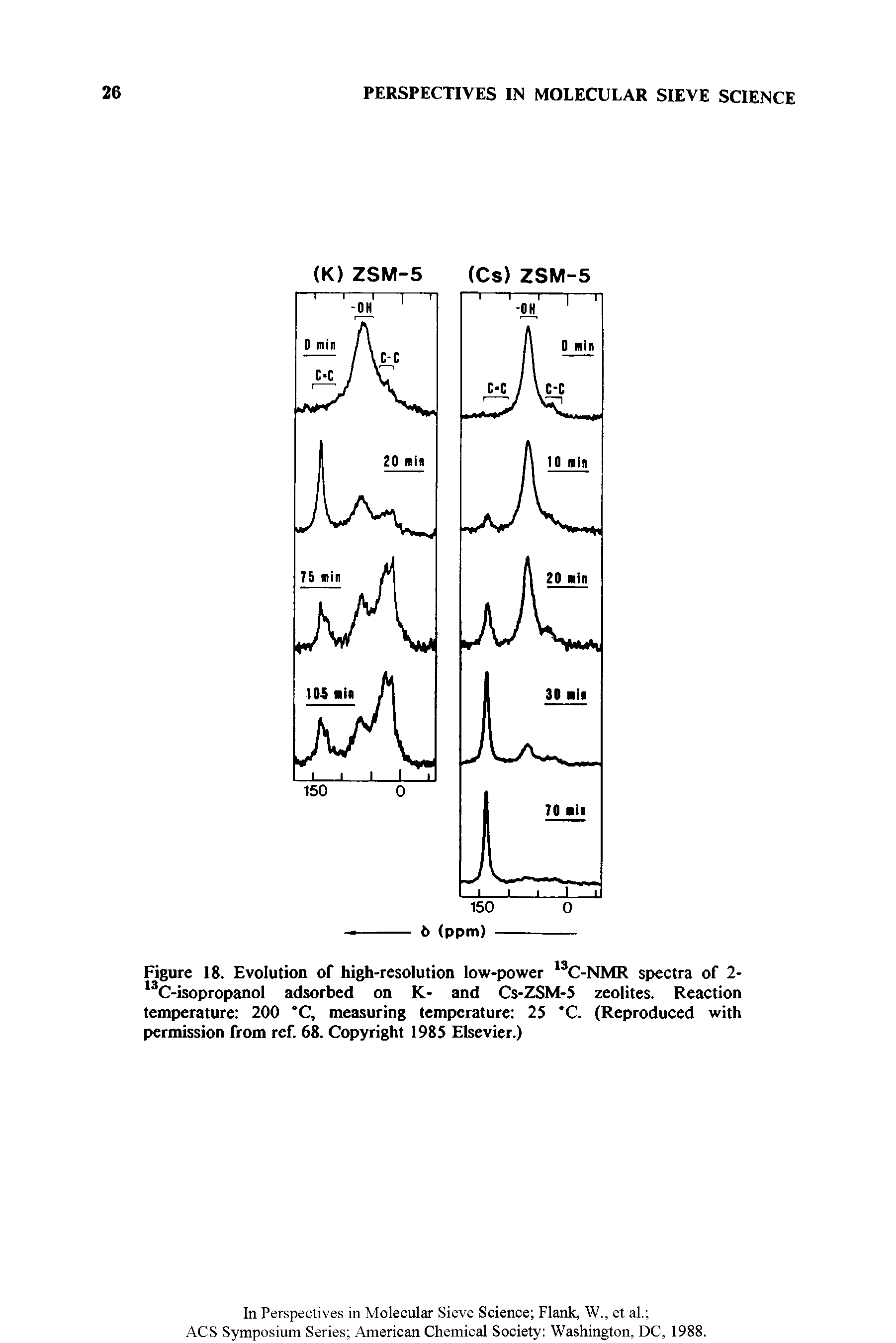 Figure 18. Evolution of high-resolution low-power 13C-NMR spectra of 2-13C-isopropanol adsorbed on K- and Cs-ZSM-5 zeolites. Reaction temperature 200 "C, measuring temperature 25 C. (Reproduced with permission from ref. 68. Copyright 1985 Elsevier.)...