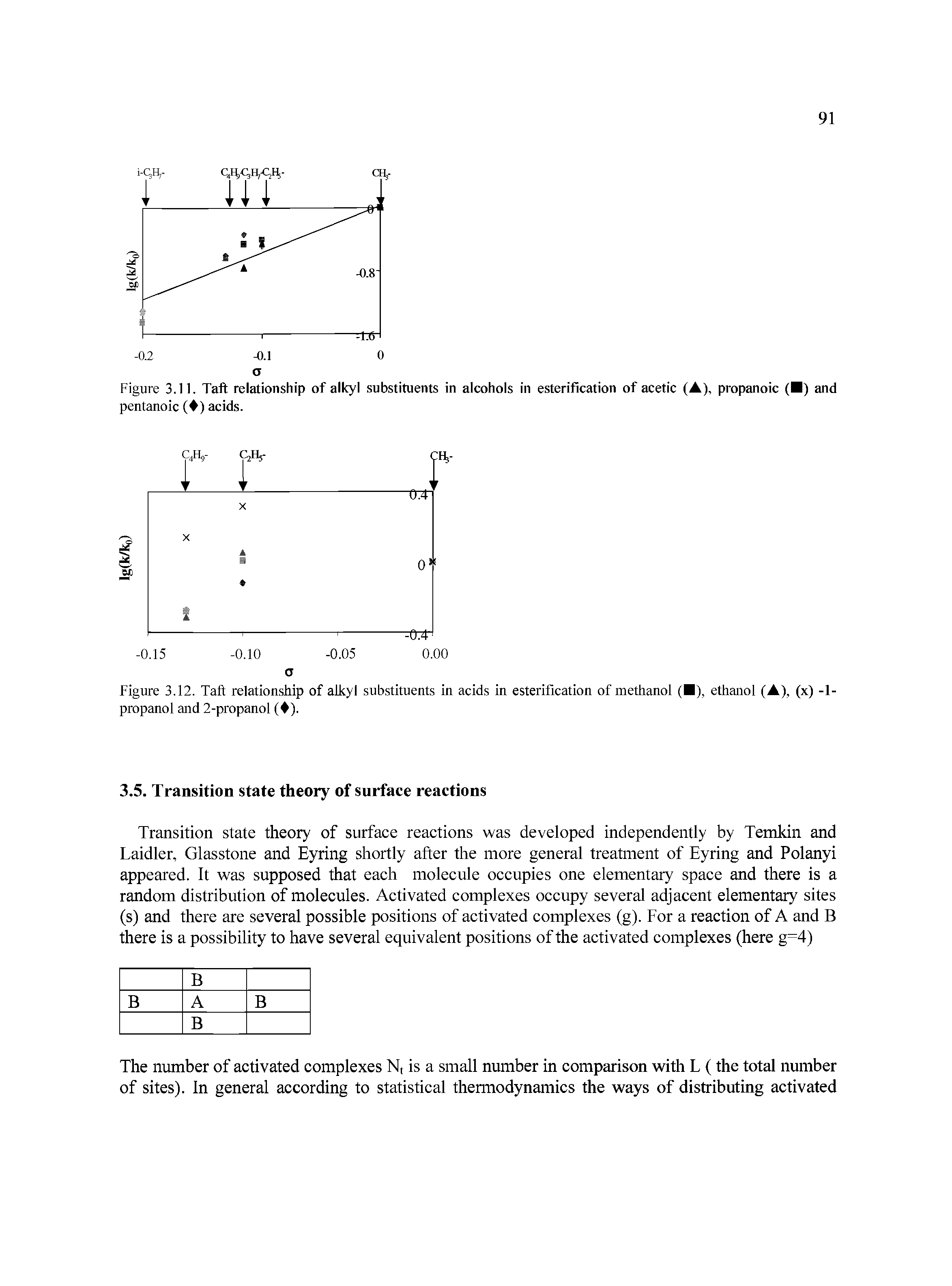 Figure 3.12. Taft relationship of alkyl substituents in acids in esterification of methanol ( ), ethanol (A), (x) -1-propanol and 2-propanol ( ).