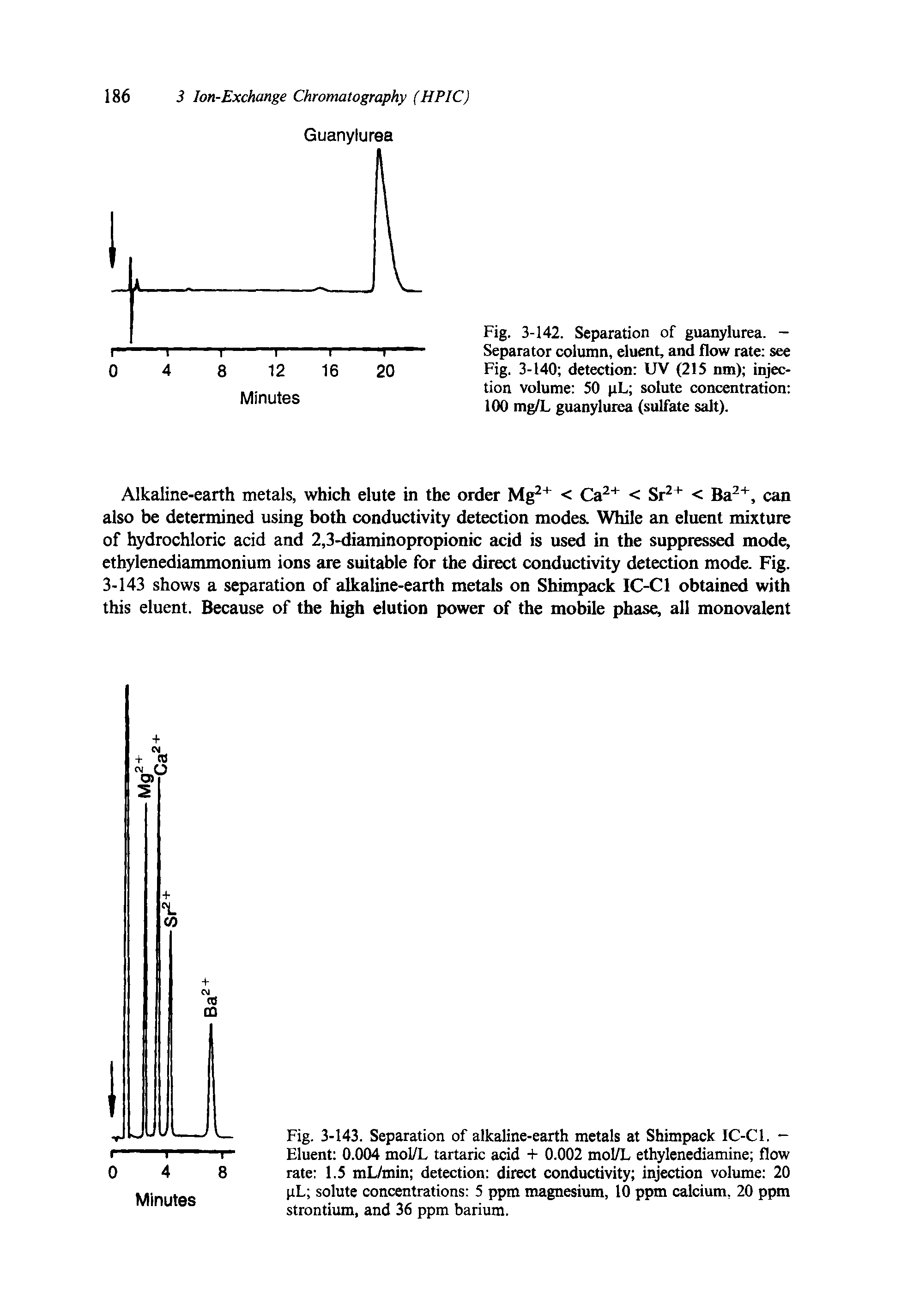 Fig. 3-142. Separation of guanylurea. -Separator column, eluent, and flow rate see Fig. 3-140 detection UV (215 nm) injection volume 50 pL solute concentration 100 mg/L guanylurea (sulfate salt).
