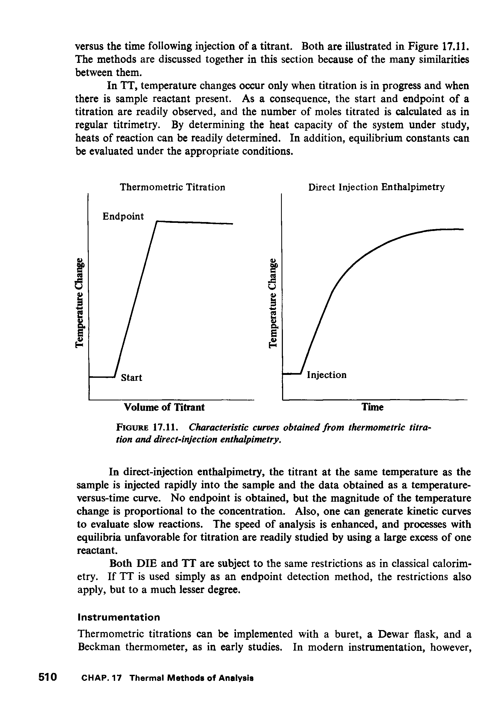 Figure 17.11. Characteristic curves obtained from thermometric titration and direct-injection enthalpimetry.