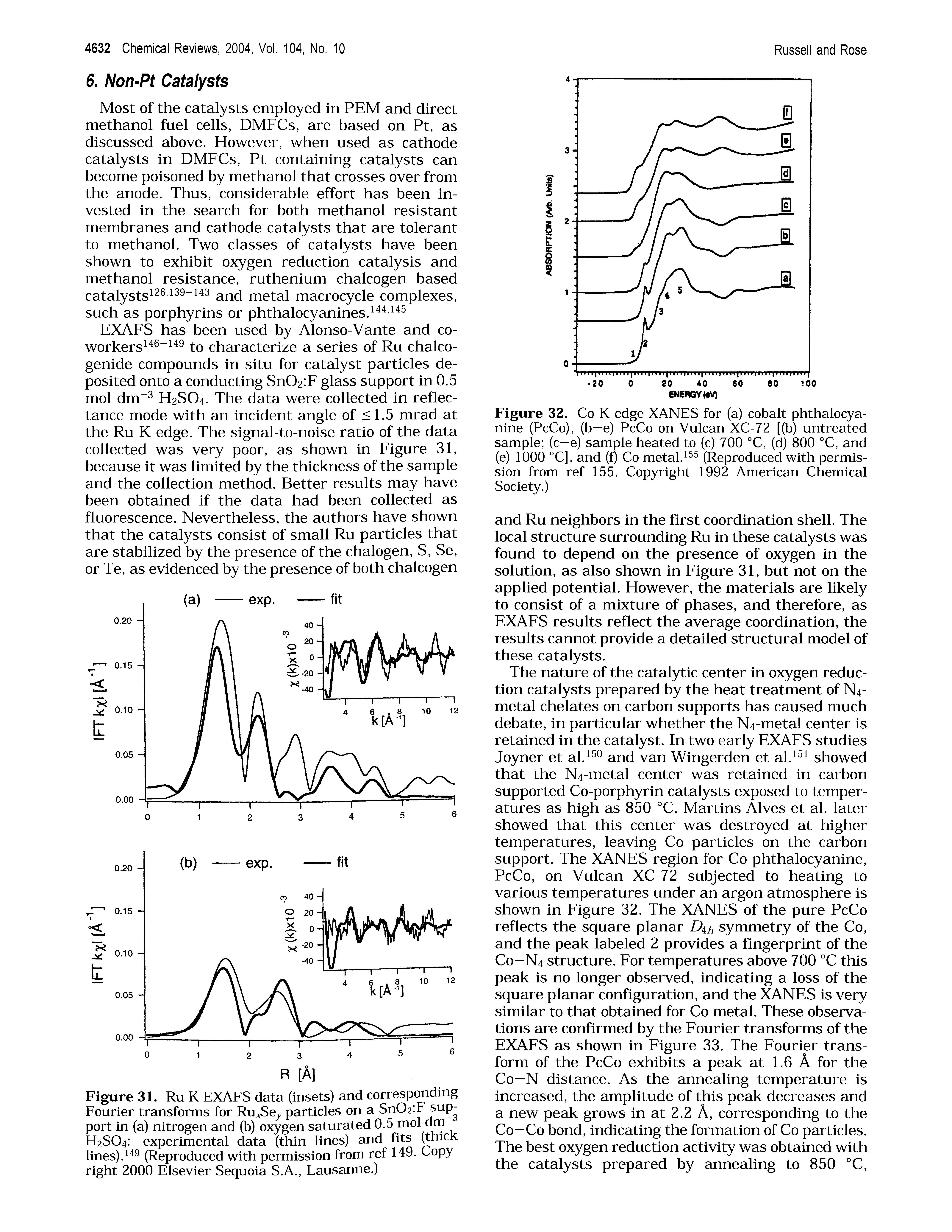 Figure 31. Ru K EXAFS data (insets) and correspmding Fourier transforms for Ru tSej particles on a Sn02 F support in (a) nitrogen and (b) oxygen saturated 0.5 i ol dm H2SO4 experimental data (thin lines) and fits hicK lines).(Reproduced with permission from ref 149. Copyright 2000 Elsevier Sequoia S.A., Lausanne.)...