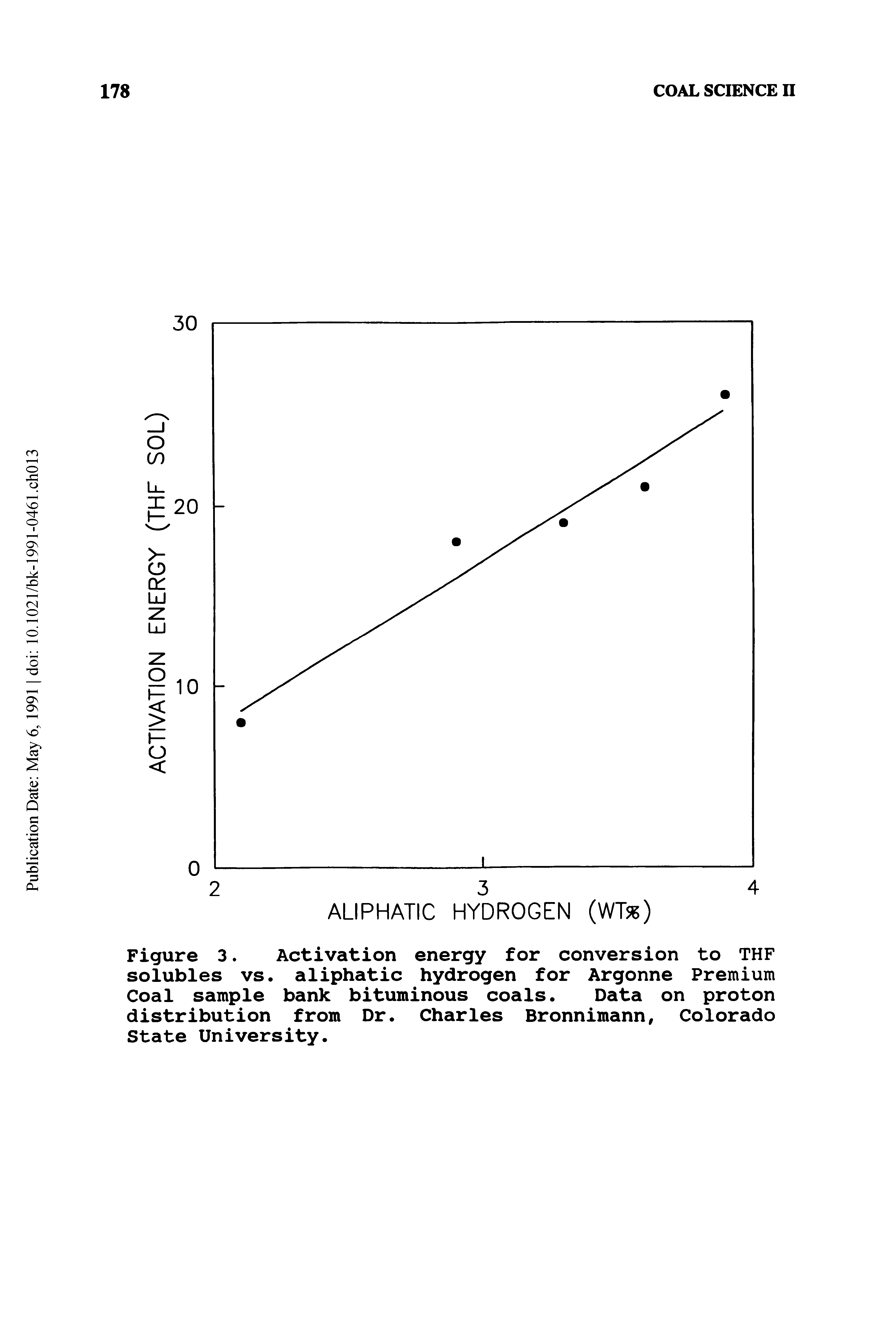 Figure 3. Activation energy for conversion to THF solubles vs. aliphatic hydrogen for Argonne Premium Coal sample bank bituminous coals. Data on proton distribution from Dr. Charles Bronnimann, Colorado State University.