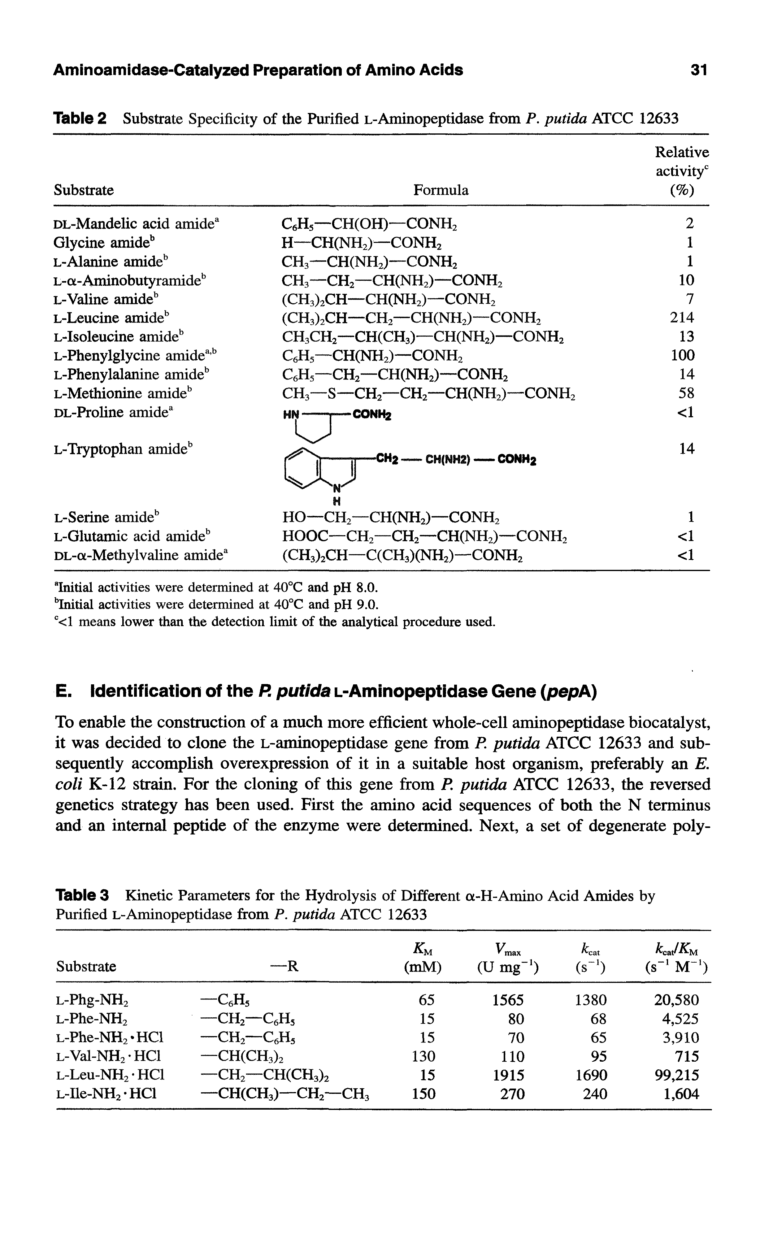 Table 3 Kinetic Parameters for the Hydrolysis of Different ct-H-Amino Acid Amides by Purified L-Aminopeptidase from P. putida ATCC 12633...