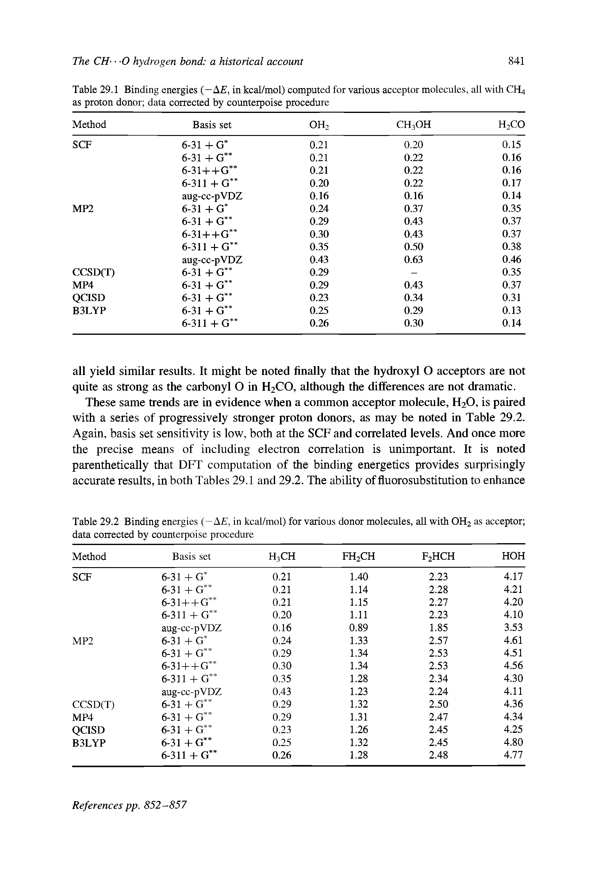 Table 29.1 Binding energies (—A , in kcal/mol) computed for various acceptor molecules, all with CH4 as proton donor data corrected by counterpoise procedure...