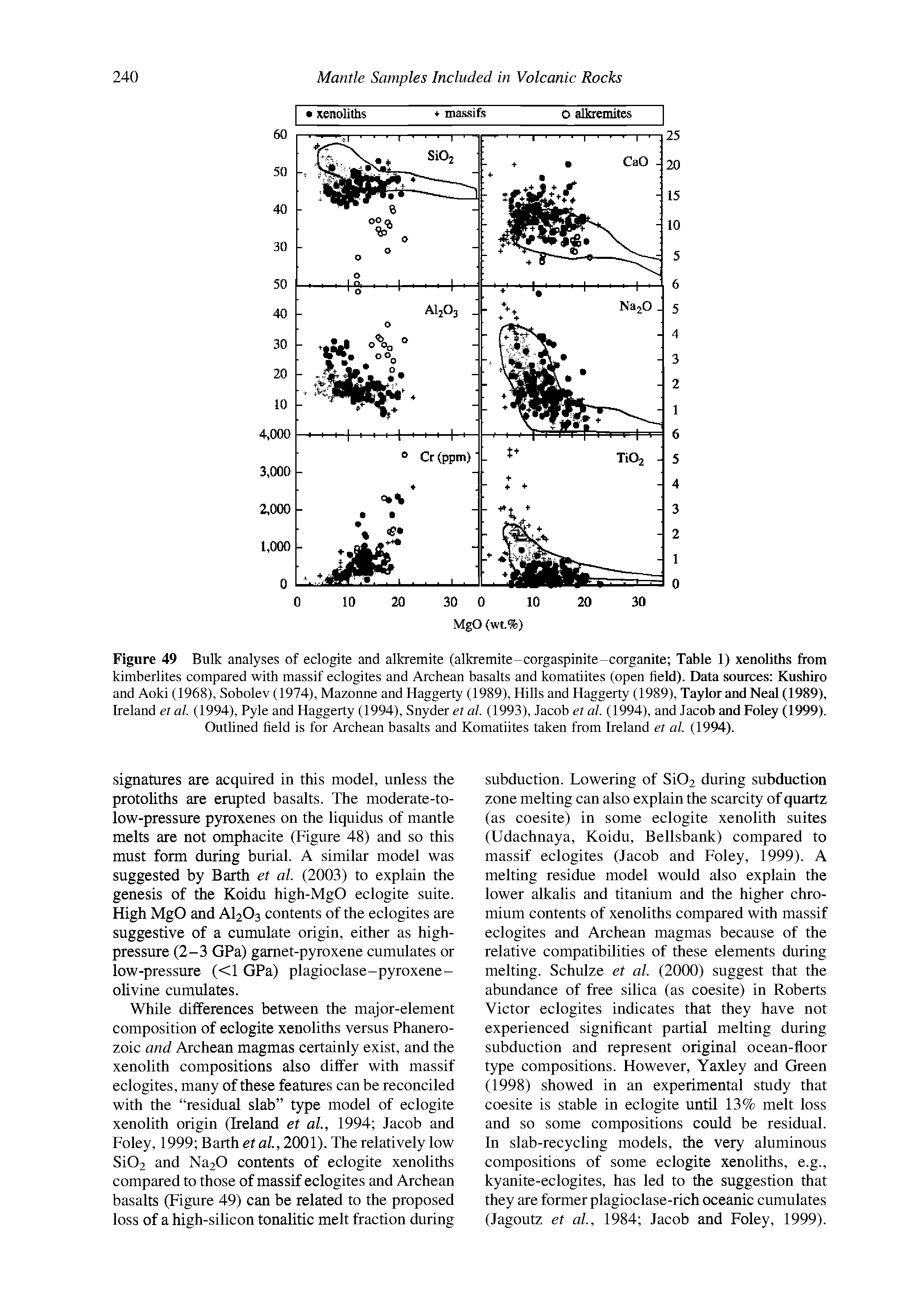 Figure 49 Bulk analyses of eclogite and alkremite (alkremite-corgaspinite-corganite Table 1) xenoliths from kimberlites compared with massif eclogites and Archean basalts and komatiites (open field). Data sources Kushiro and Aoki (1968), Sobolev (1974), Mazonne and Haggerty (1989), Hills and Haggerty (1989), Taylor and Neal (1989), Ireland et al. (1994), Pyle and Haggerty (1994), Snyder et al. (1993), Jacob et al. (1994), and Jacob and Foley (1999). Outlined field is for Archean basalts and Komatiites taken from Ireland et al. (1994).