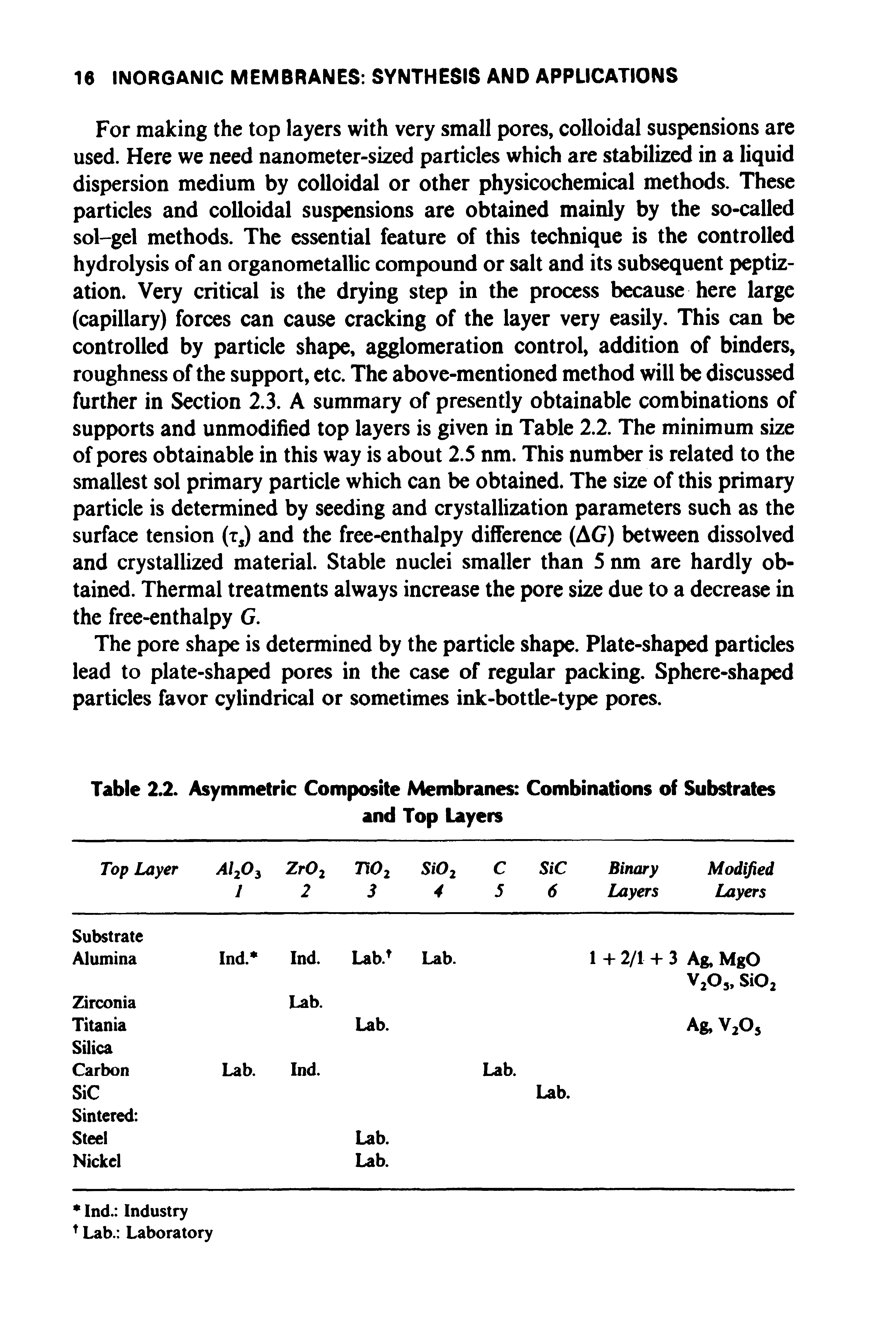 Table 2.2. Asymmetric Composite Membranes Combinations of Substrates...