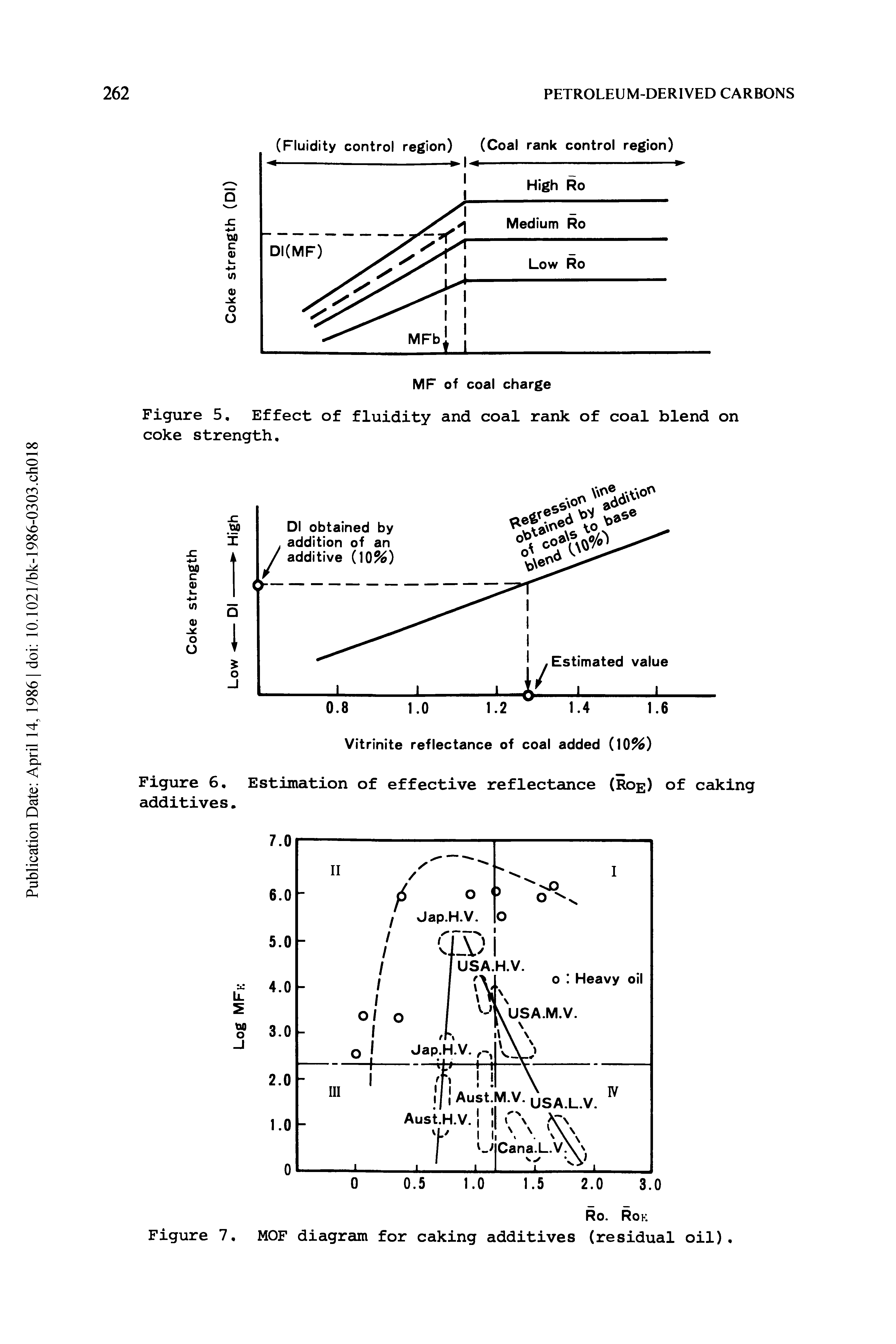 Figure 5. Effect of fluidity and coal rank of coal blend on coke strength.