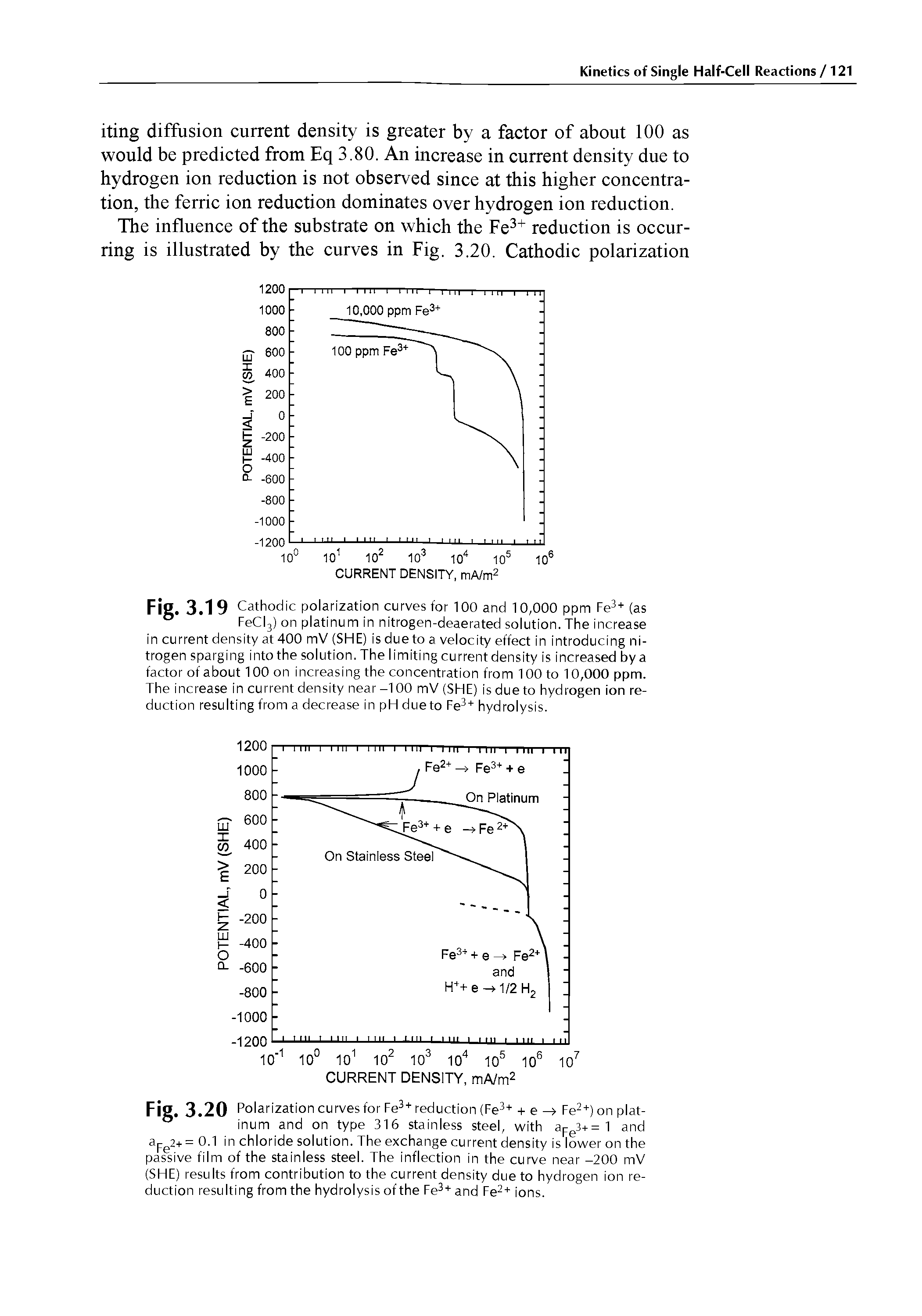 Fig. 3.19 Cathodic polarization curves for 100 and 10,000 ppm Fe3+ (as FeCI3) on platinum in nitrogen-deaerated solution. The increase in current density at 400 mV (SHE) is due to a velocity effect in introducing nitrogen sparging into the solution. The limiting current density is increased by a factor of about 100 on increasing the concentration from 100 to 10,000 ppm. The increase in current density near-100 mV (SHE) is due to hydrogen ion reduction resulting from a decrease in pH dueto Fe3+ hydrolysis.