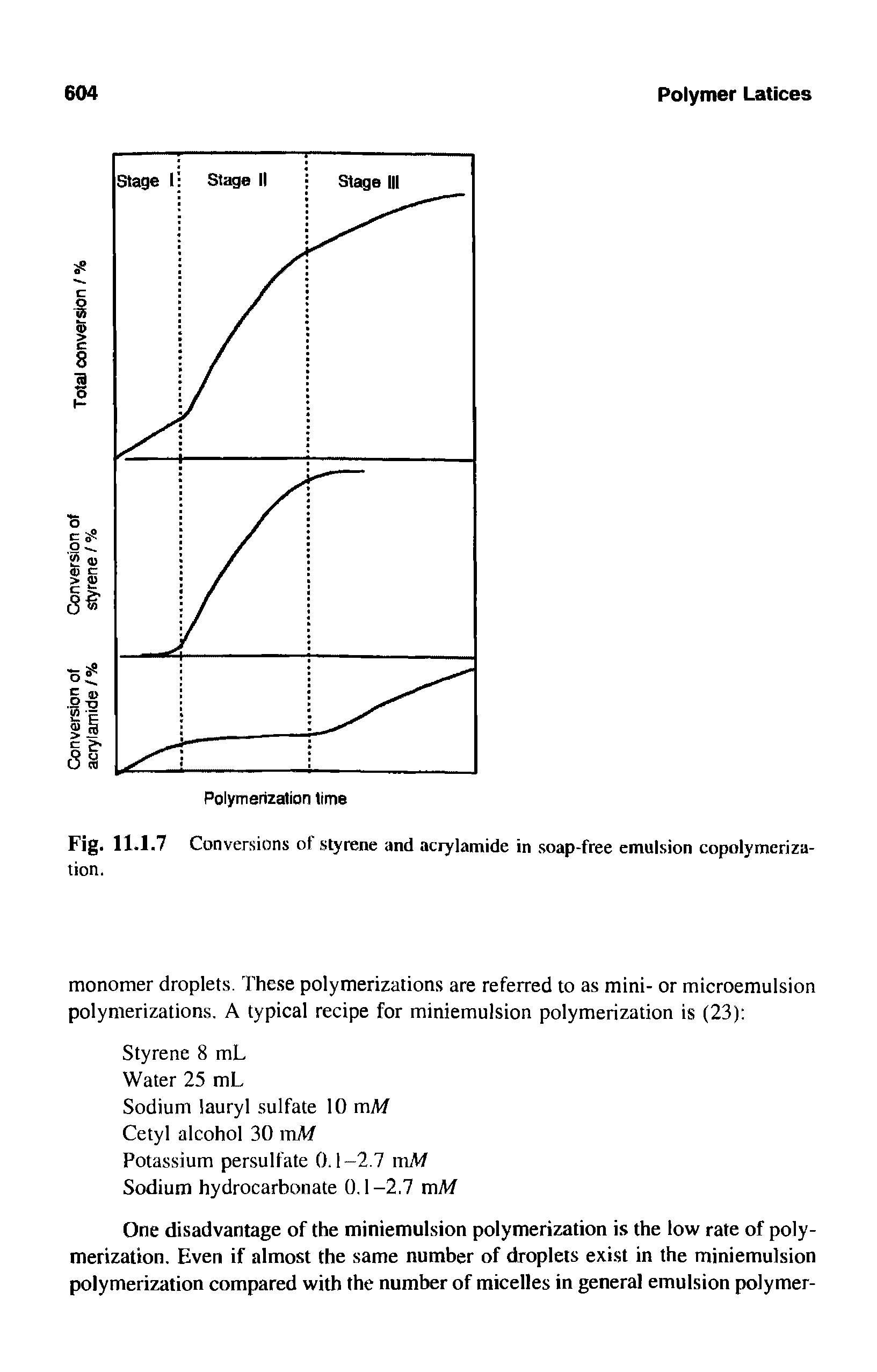 Fig. 11.1.7 Conversions of styrene and acrylamide in soap-free emulsion copolymerization.