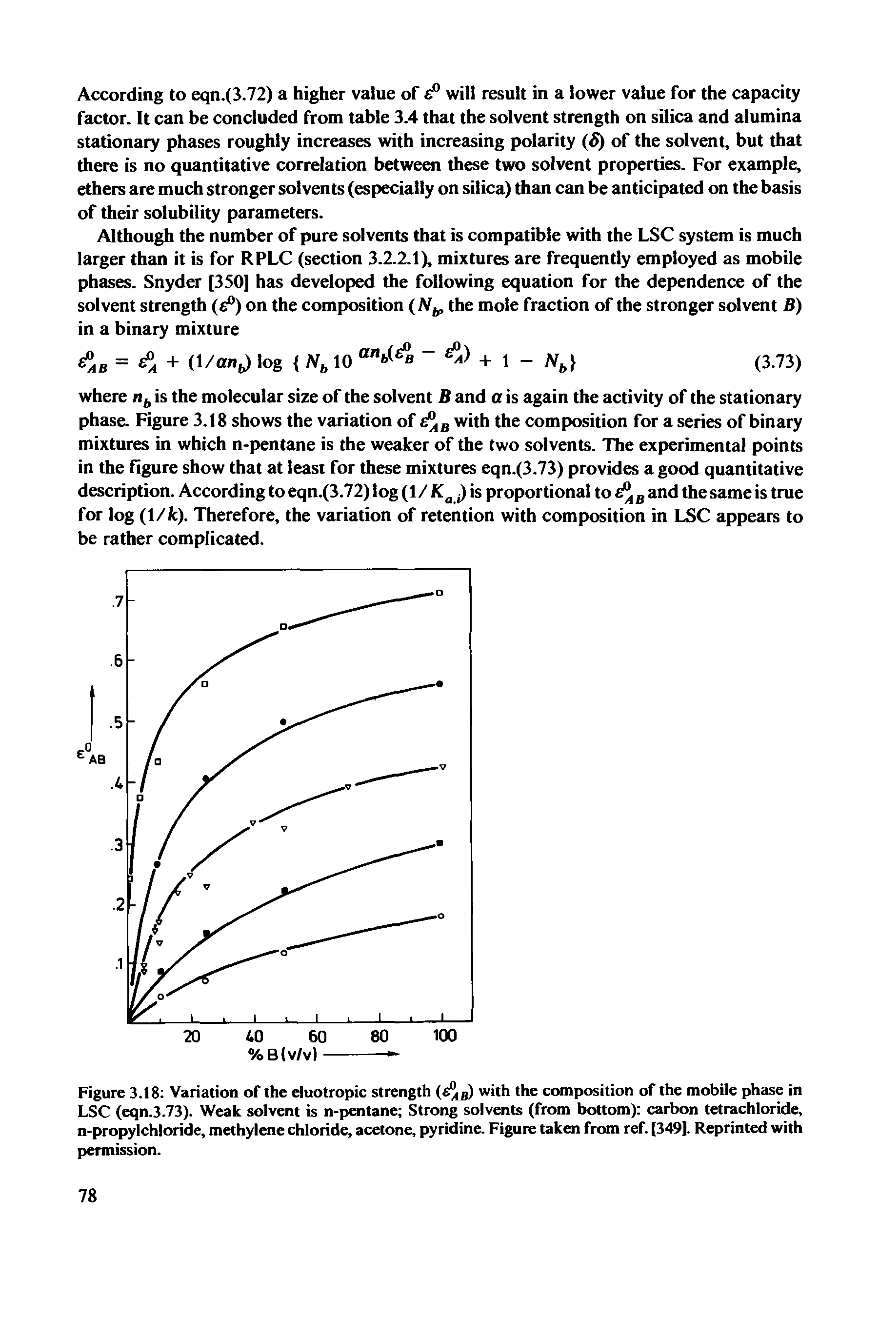 Figure 3.18 Variation of the eluotropic strength ( %) with the composition of the mobile phase in LSC (eqn.3.73). Weak solvent is n-pentane Strong solvents (from bottom) carbon tetrachloride, n-propylchloride, methylene chloride, acetone, pyridine. Figure taken from ref. (349]. Reprinted with permission.