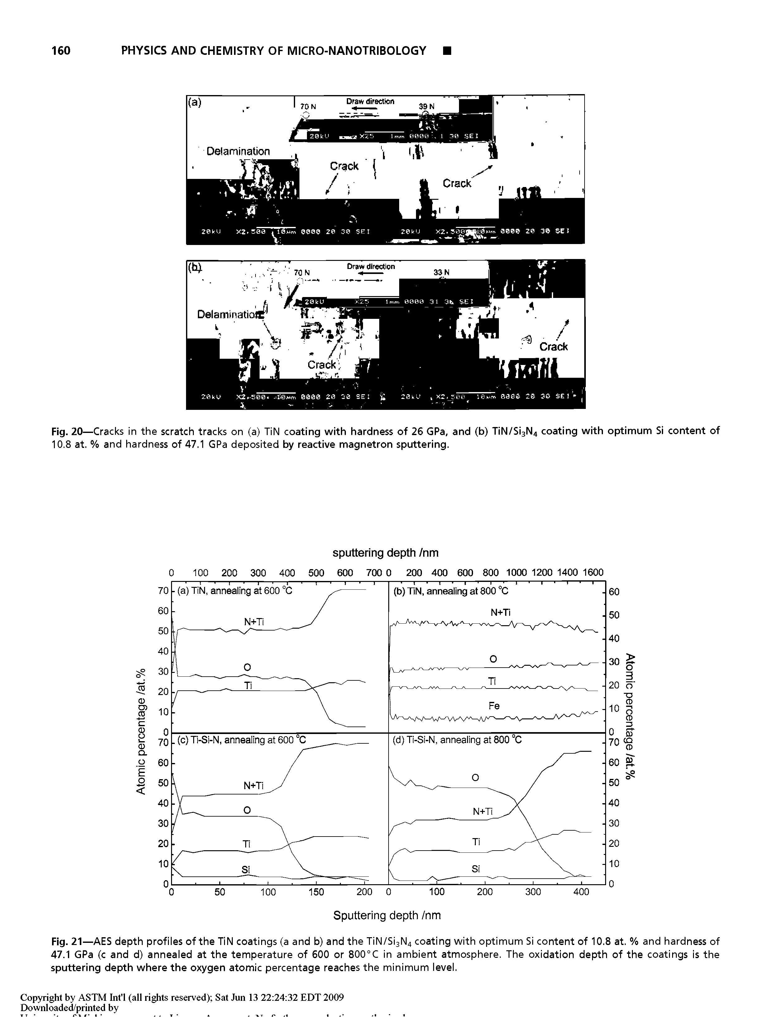 Fig. 21—AES depth profiles of the TiN coatings (a and b) and the TiN/Si3N4 coating with optimum Si content of 10.8 at. % and hardness of 47.1 GPa (c and d) annealed at the temperature of 600 or 800°C in ambient atmosphere. The oxidation depth of the coatings is the sputtering depth where the oxygen atomic percentage reaches the minimum level.